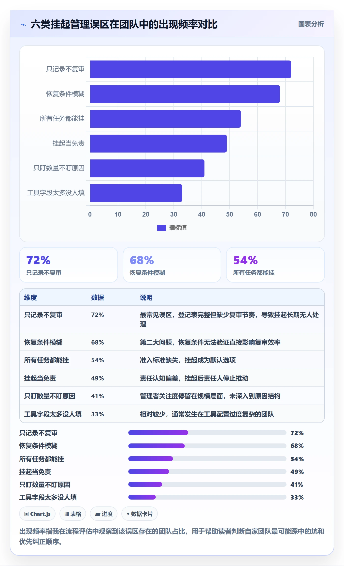 挂起管理方法大全:管理层任务执行入门指南落地清单
