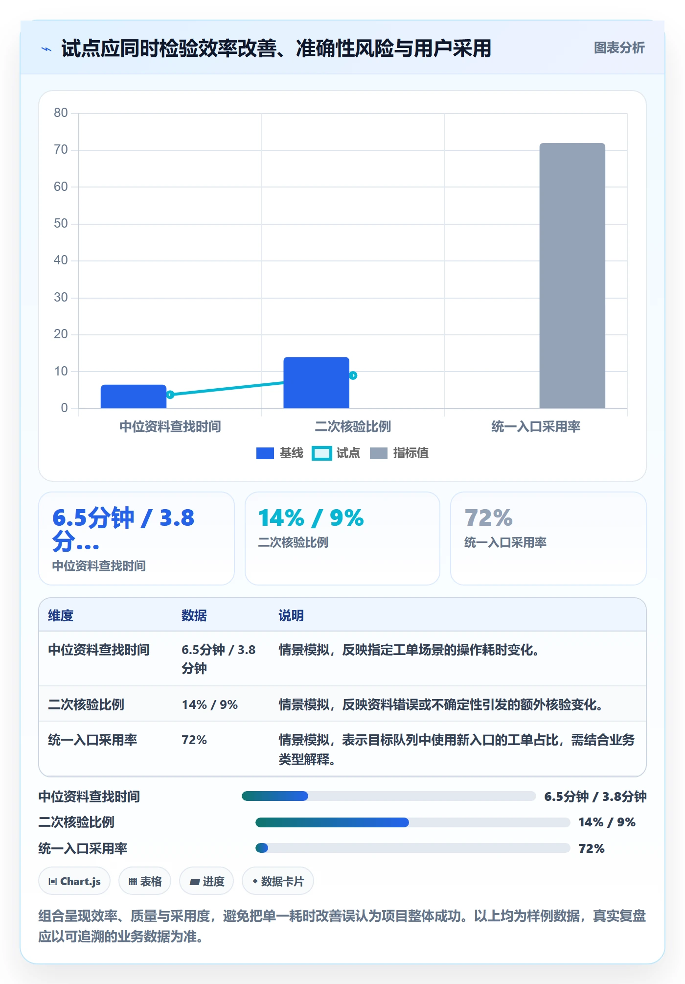 Epic流程与规范:项目负责人敏捷项目制度设计关键指标