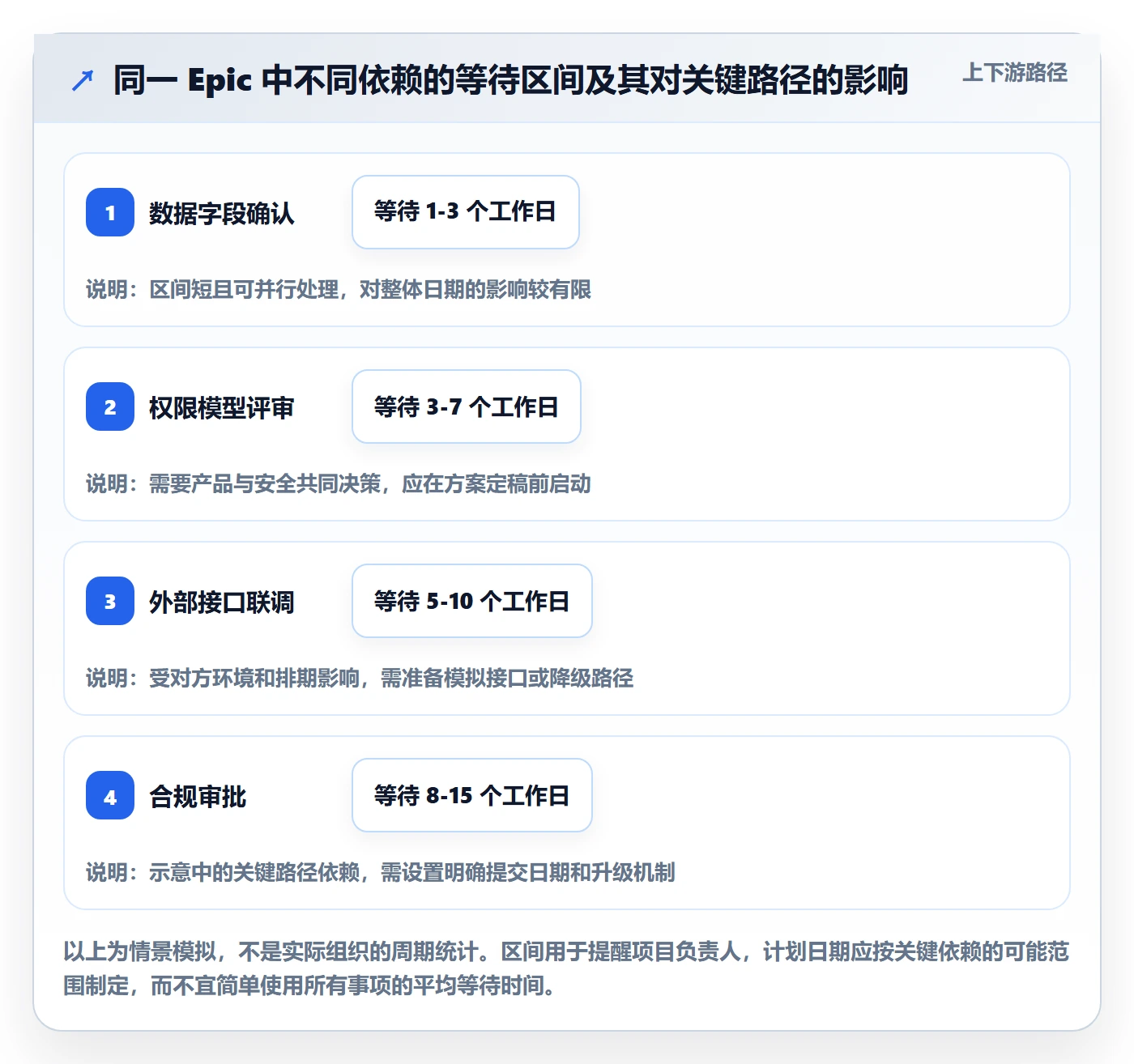 Epic流程与规范:跨部门团队敏捷项目入门指南关键指标