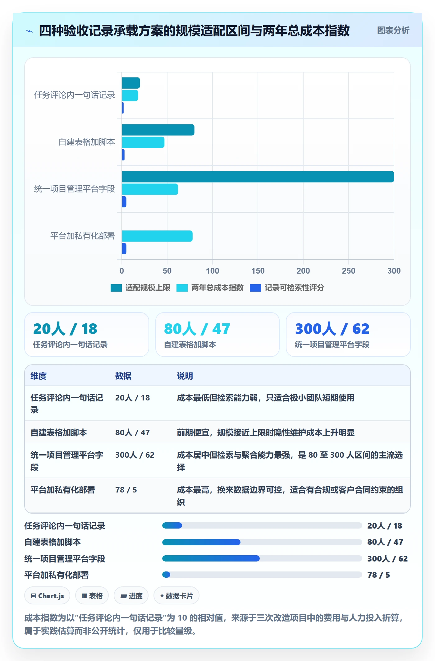 验收记录实操方法:企业管理者提升任务验收效率的流程优化方法与模板