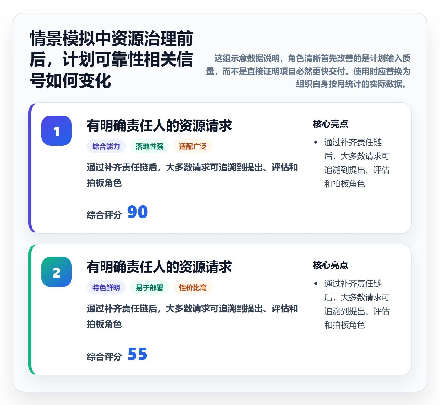 资源管理角色全流程：产品经理实操方法与一文讲清