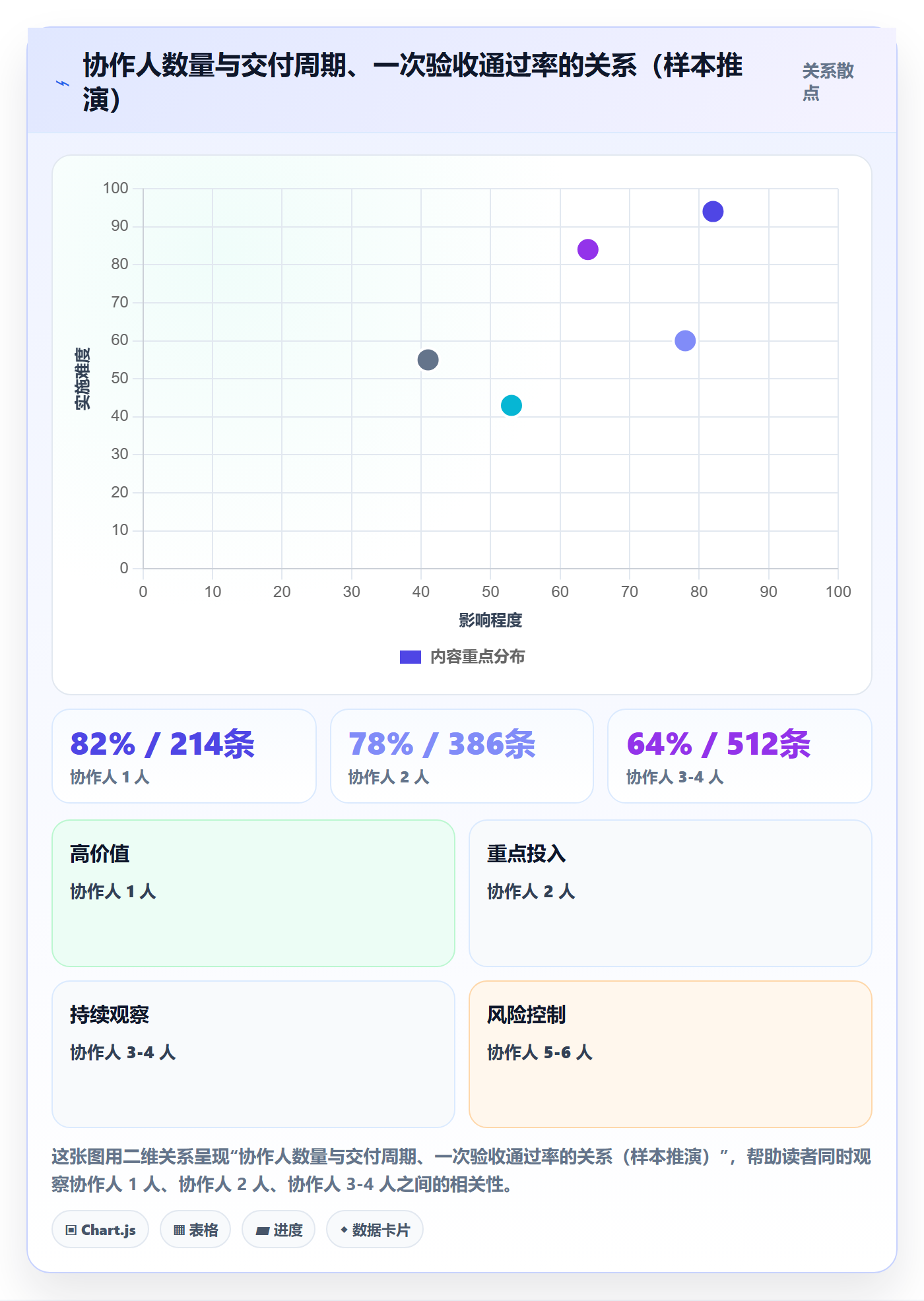 任务管理协作人全流程：项目负责人数据分析与一文讲清