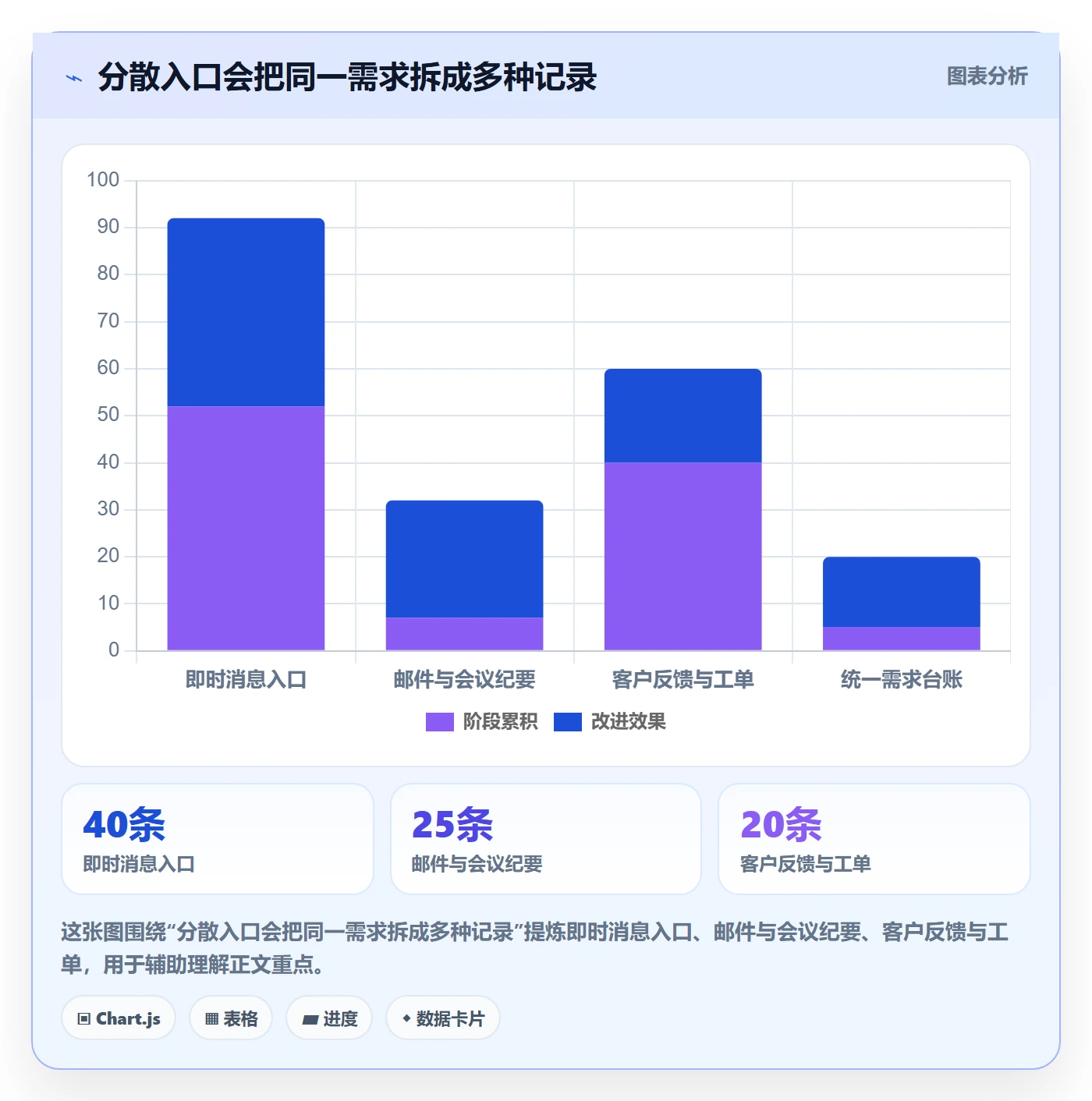 需求管理需求收集全流程:PMO流程优化与一文讲清