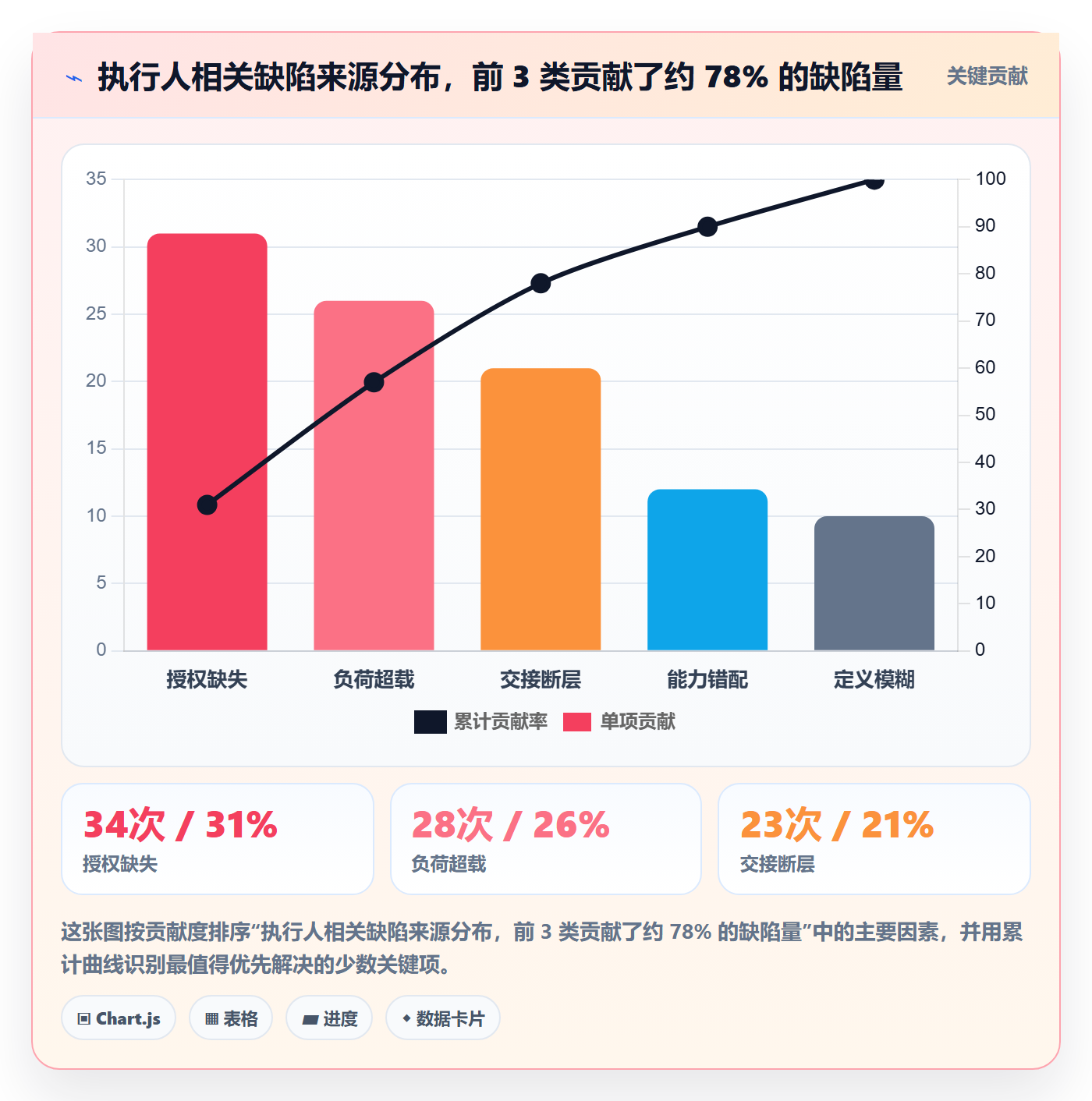 任务管理执行人教程:PMO风险控制,避坑指南