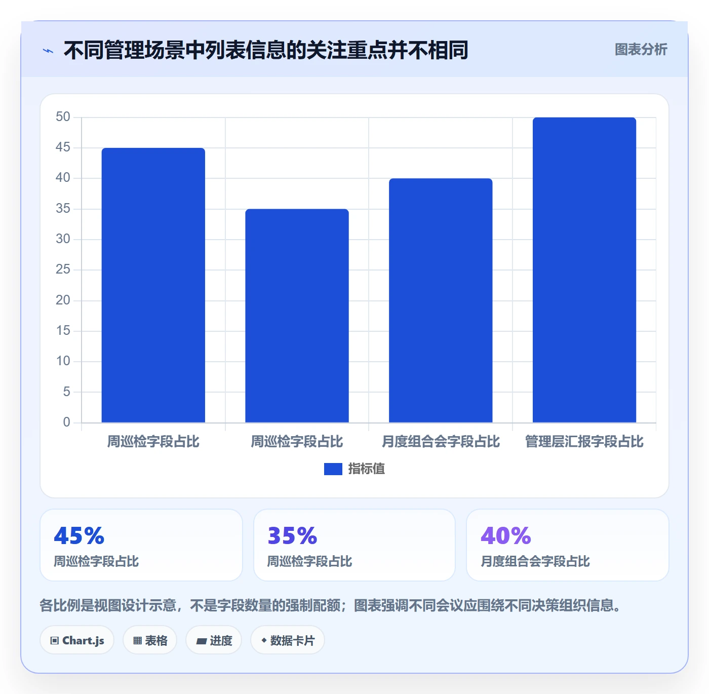 搜索流程与规范：PMO列表视图实操方法关键指标