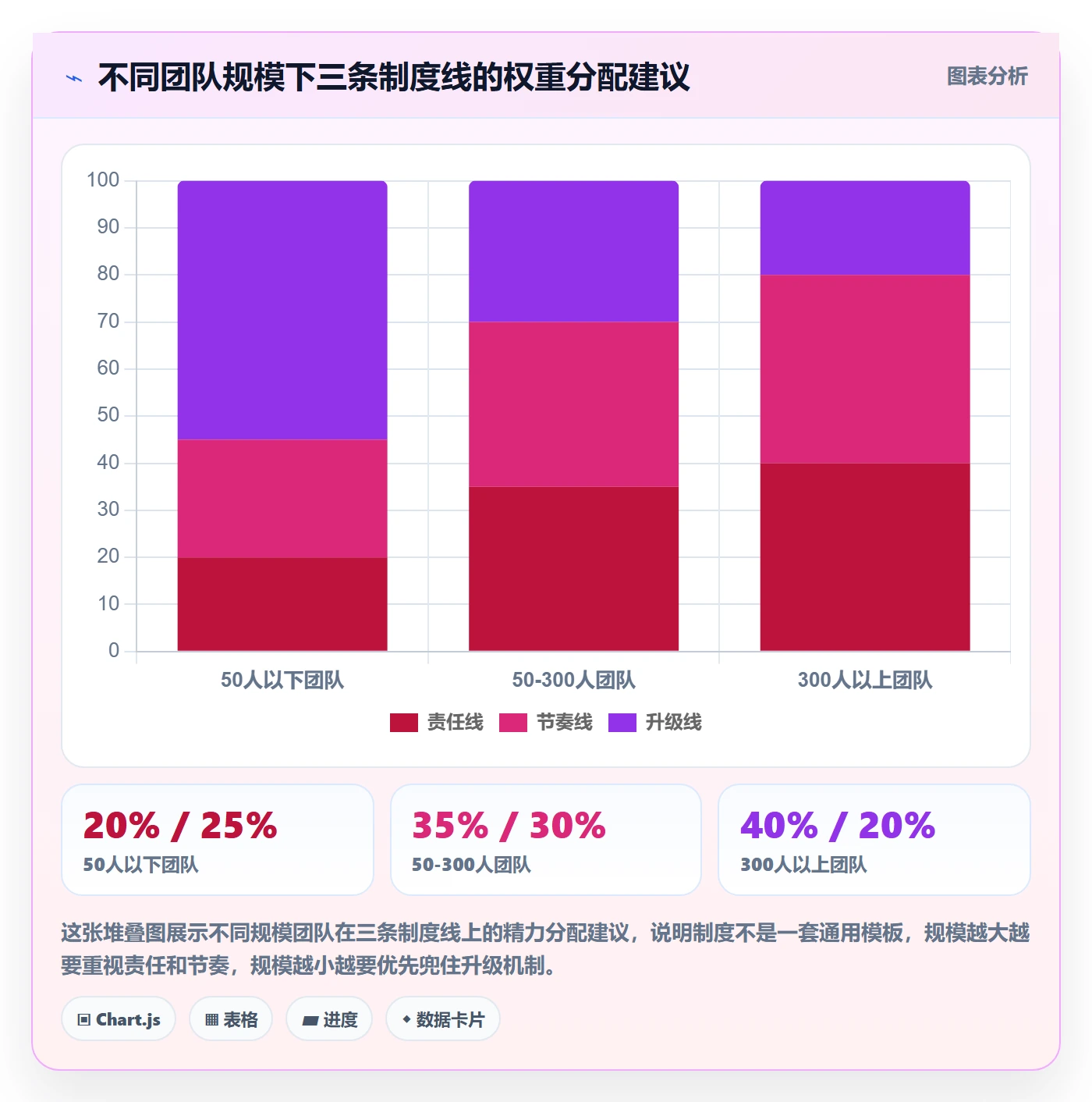 进度管理项目进度全流程:实施团队制度设计与一文讲清