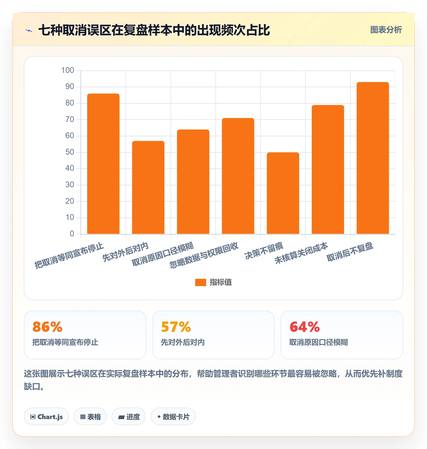 取消落地方案:企业管理者开展任务执行的风险控制案例解析