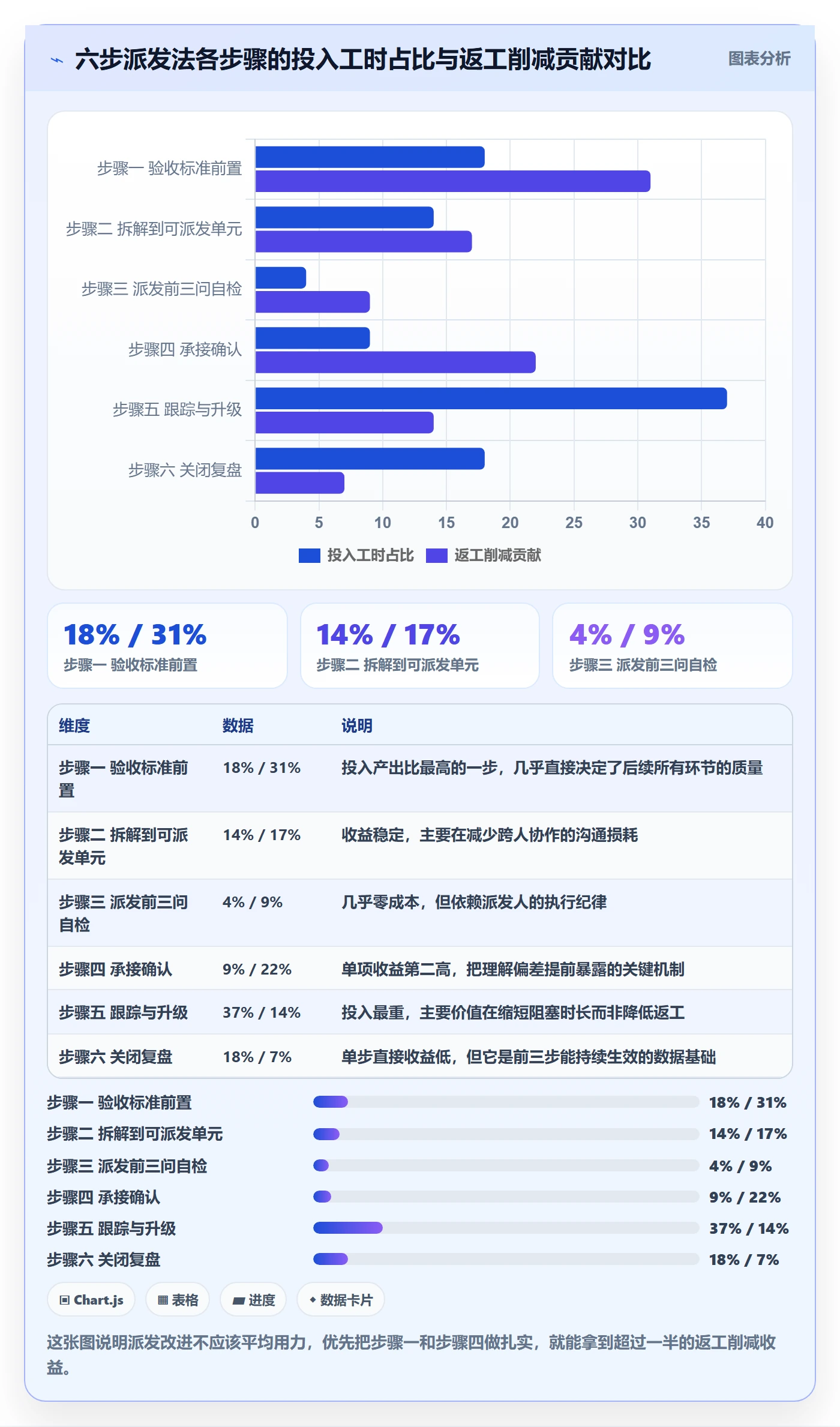 任务分派如何做好派发?实施团队实操方法与操作步骤