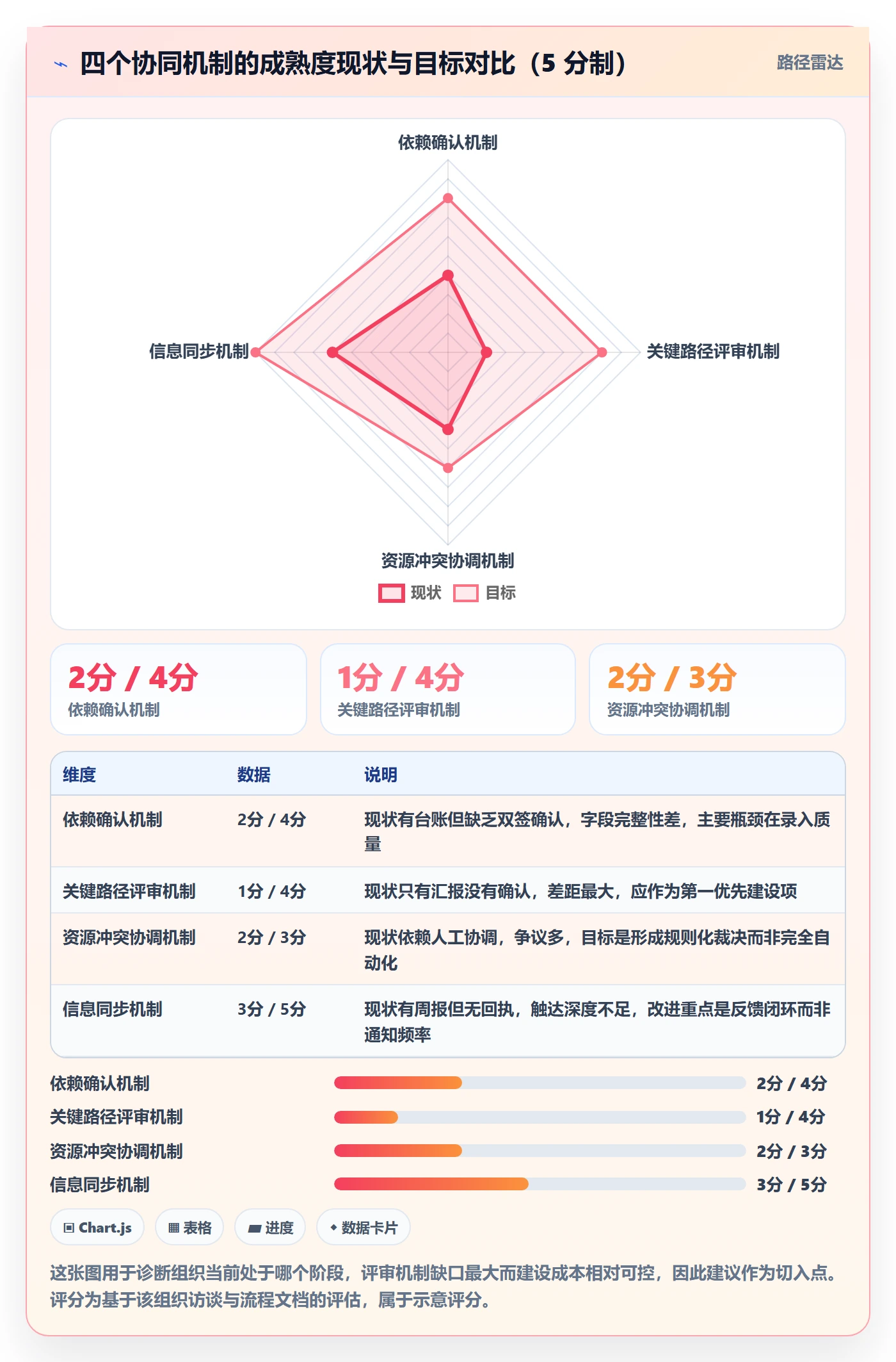 任务依赖关键路径教程:PMO协同管理,避坑指南