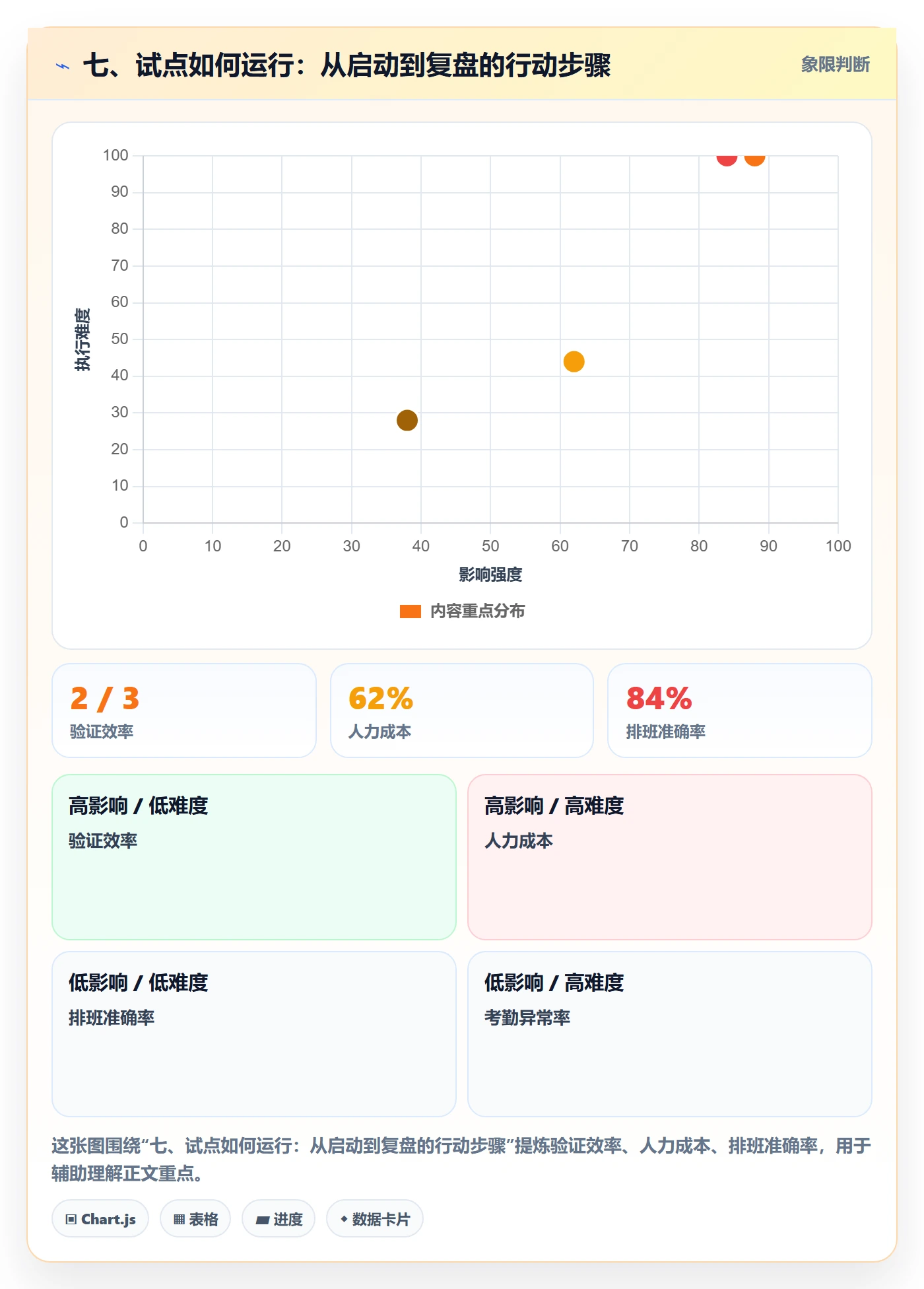 七、试点如何运行:从启动到复盘的行动步骤