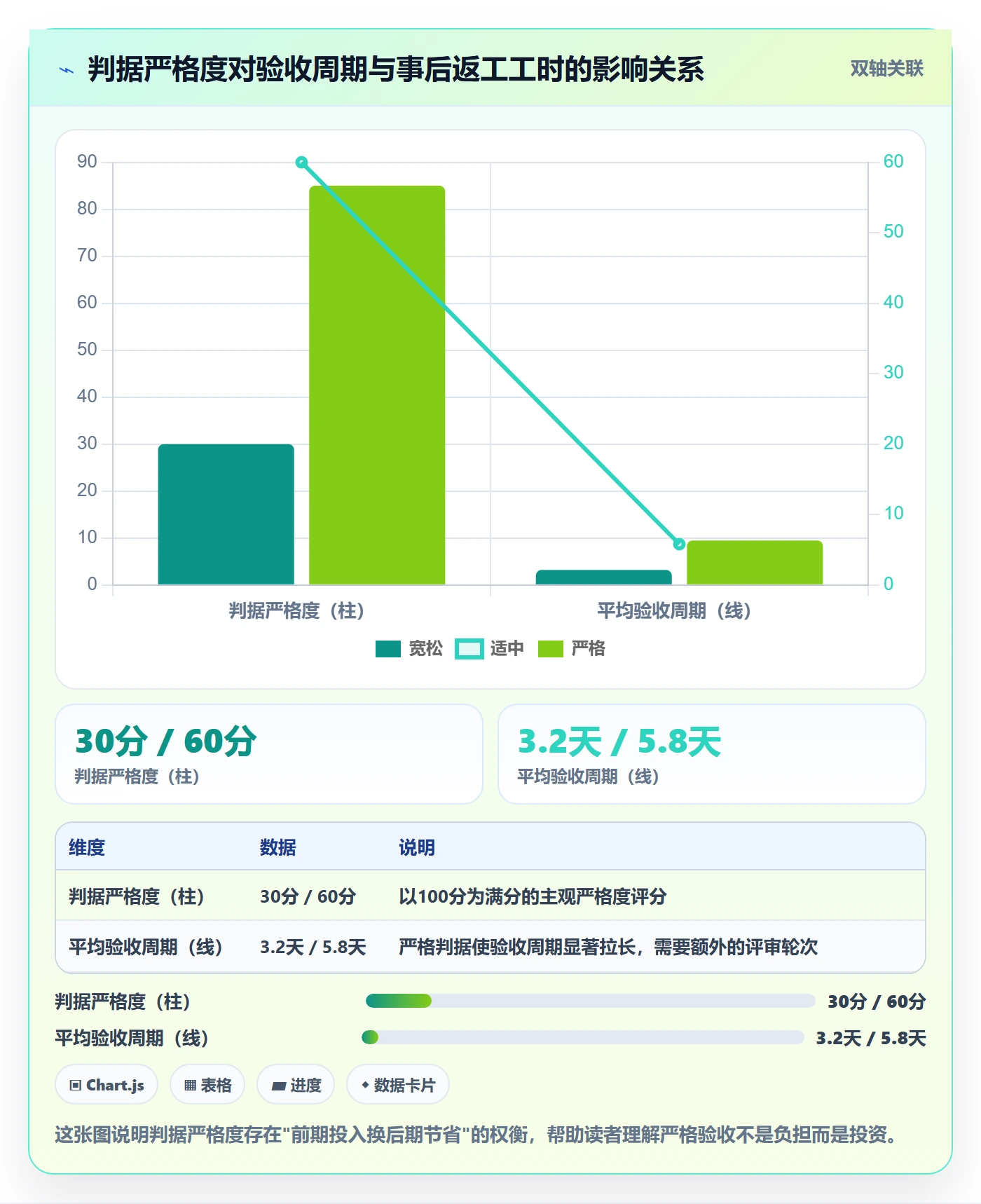 验收标准流程与规范:PMO任务验收数据分析关键指标
