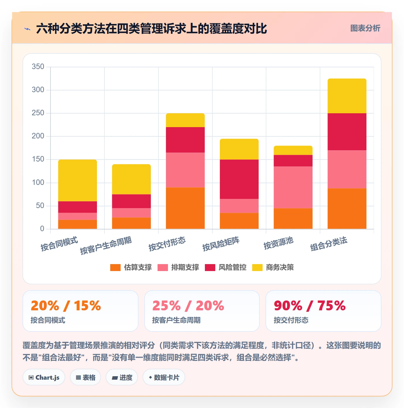 项目类型管理方法大全:实施团队项目立项数据分析落地清单