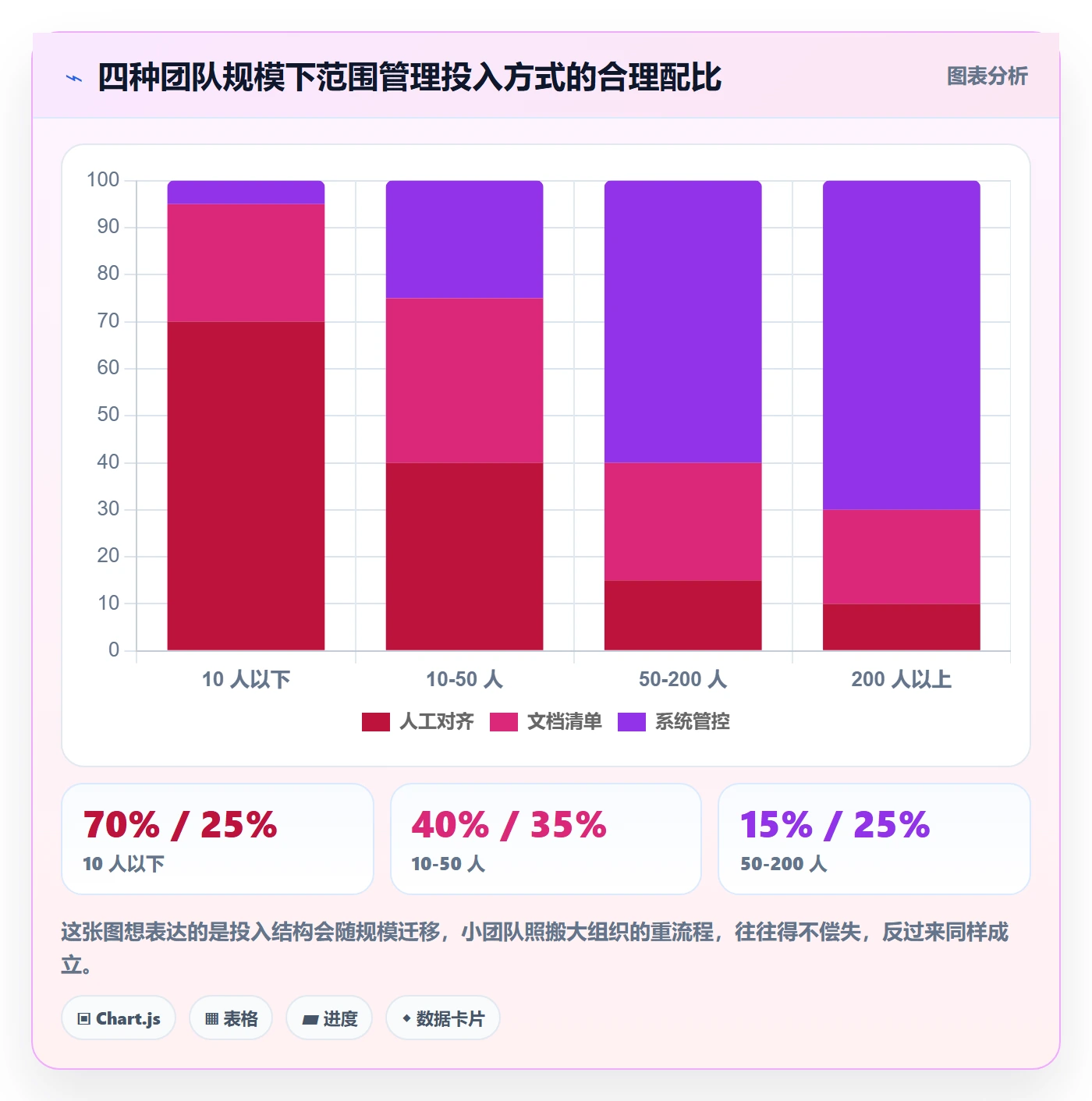 范围边界实操方法:项目负责人提升项目范围效率的实操方法方法与模板