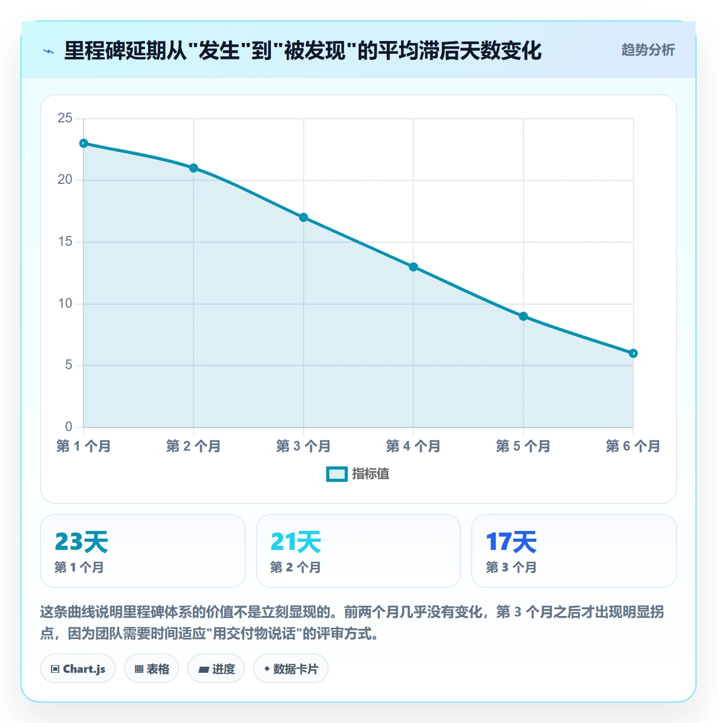 里程碑最佳实践:项目经理里程碑实操方法,常见问题