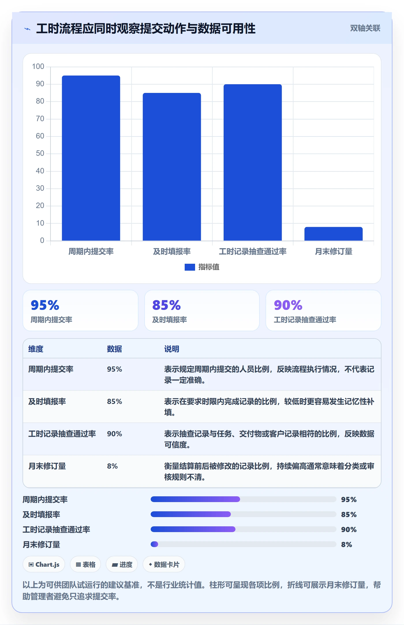 工时管理填报工时教程：实施团队流程优化，避坑指南