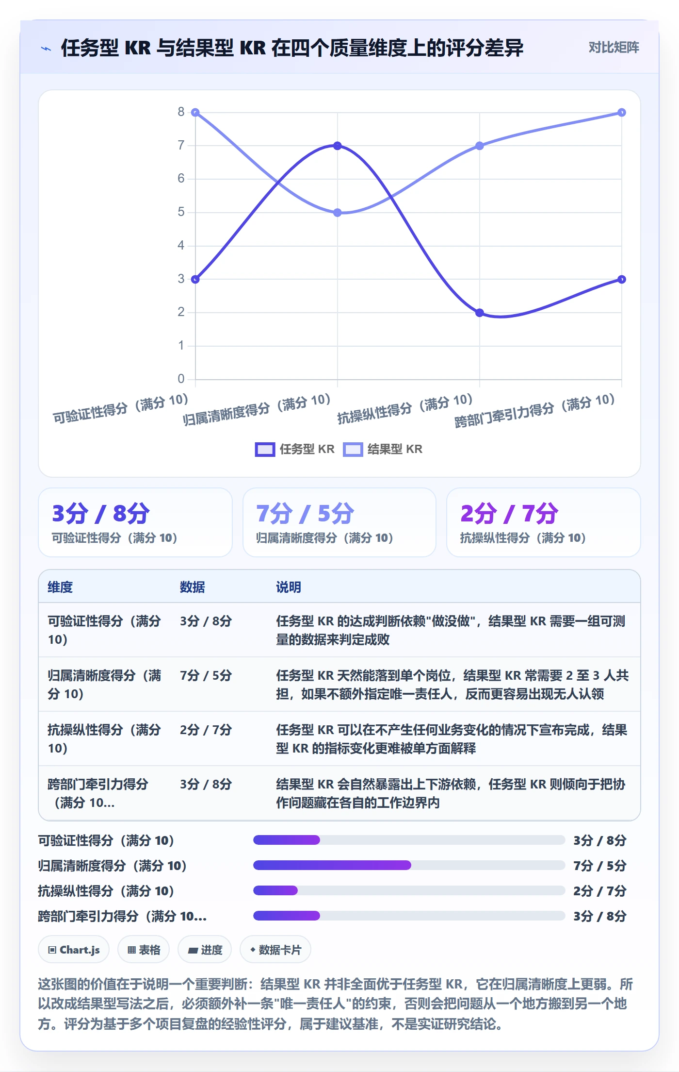 项目目标关键结果教程:项目成员协同管理,避坑指南