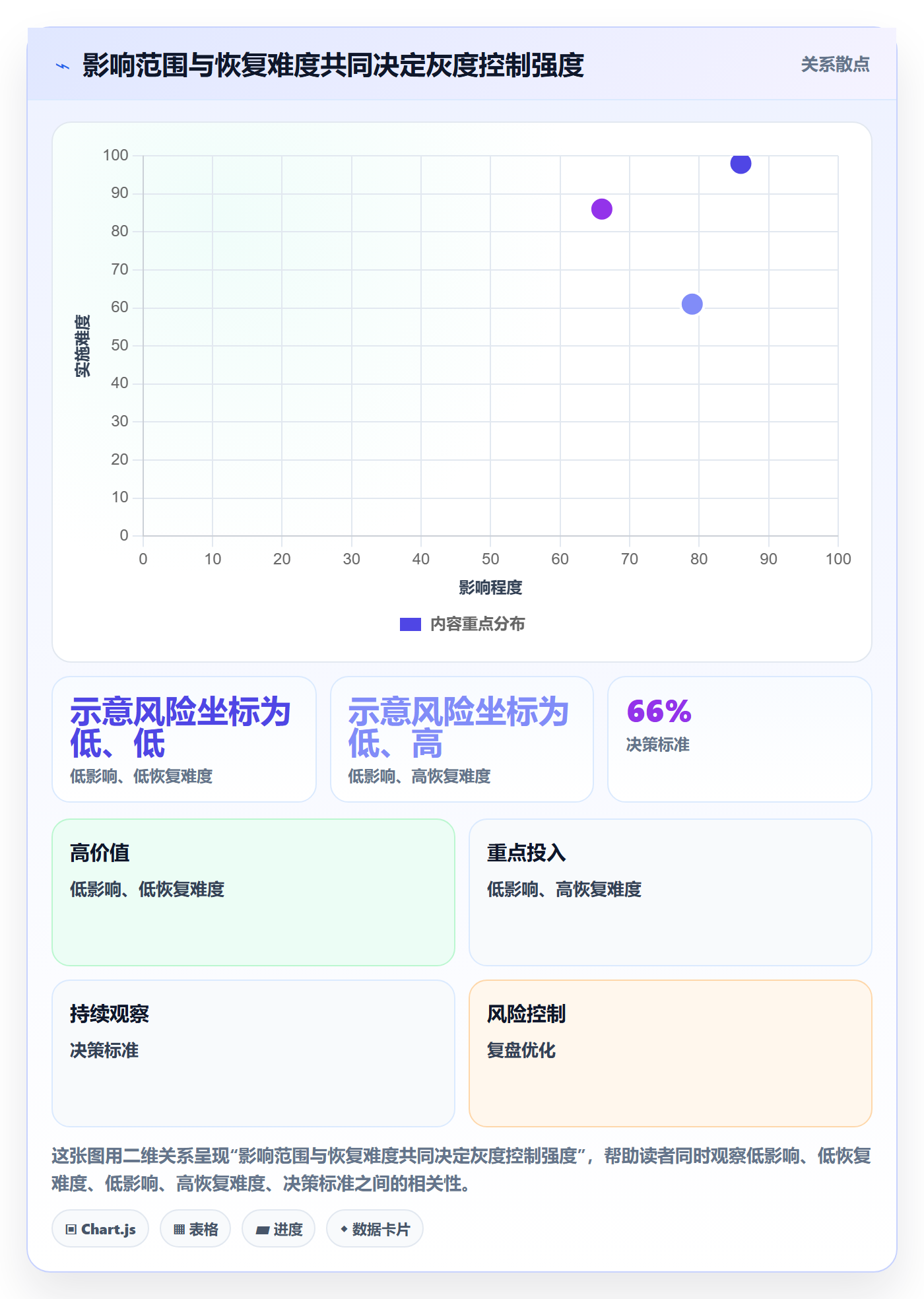 灰度发布管理指南:跨部门团队如何做好发布管理,风险控制全流程