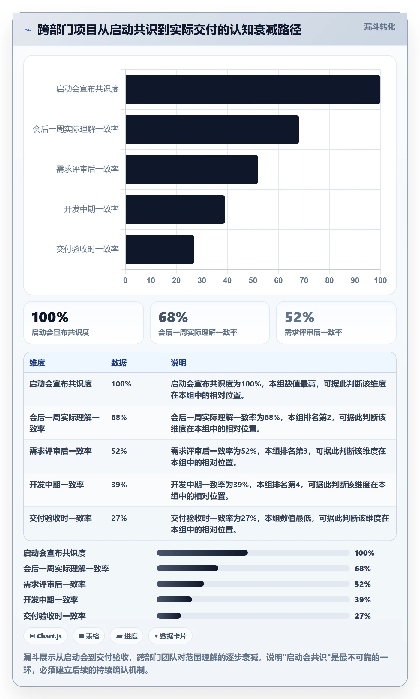 项目范围交付范围教程:跨部门团队入门指南,避坑指南