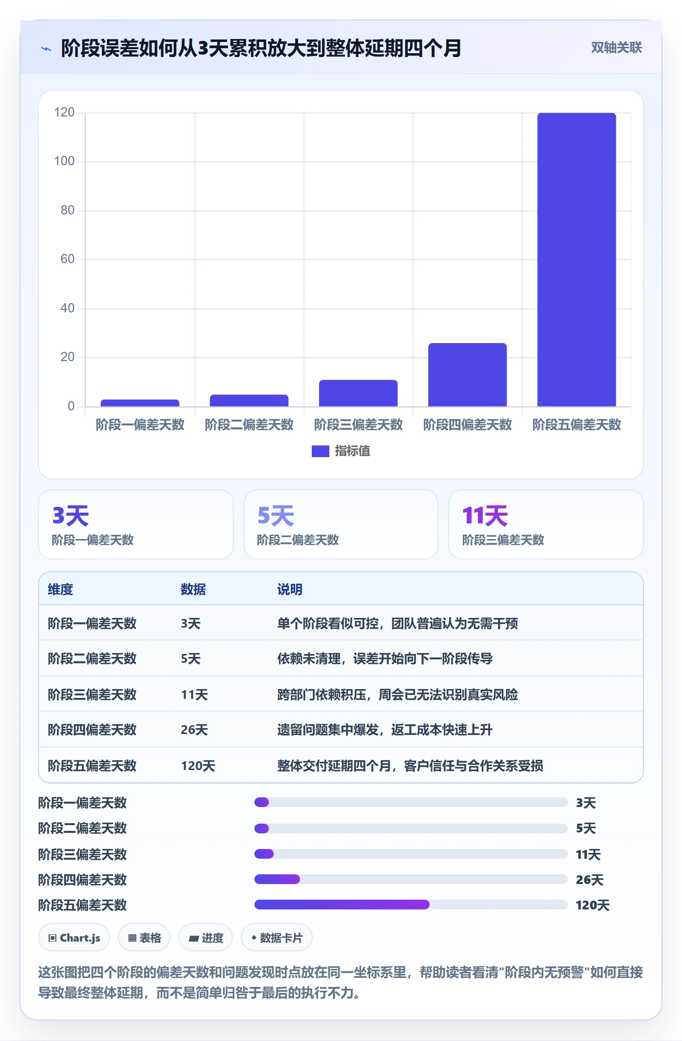 进度管理如何做好阶段进度？实施团队落地方案与操作步骤