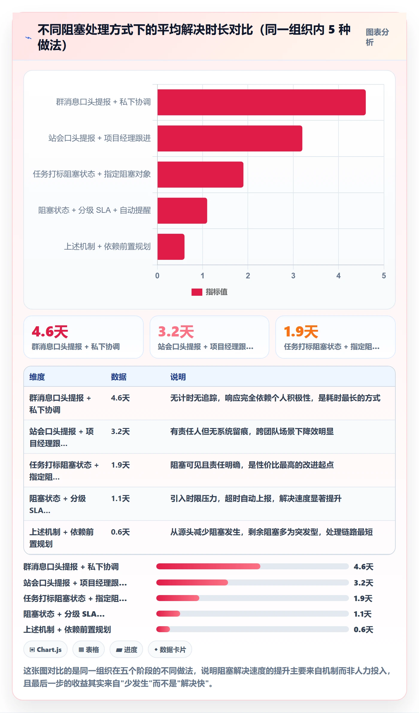 任务执行阻塞教程:项目经理最佳实践,避坑指南