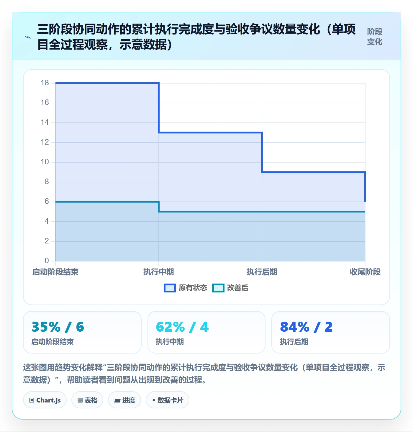 项目目标如何做好成功标准?项目经理协同管理与操作步骤