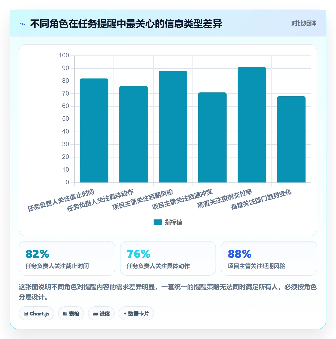 自动提醒落地方案:企业管理者开展任务提醒的入门指南案例解析