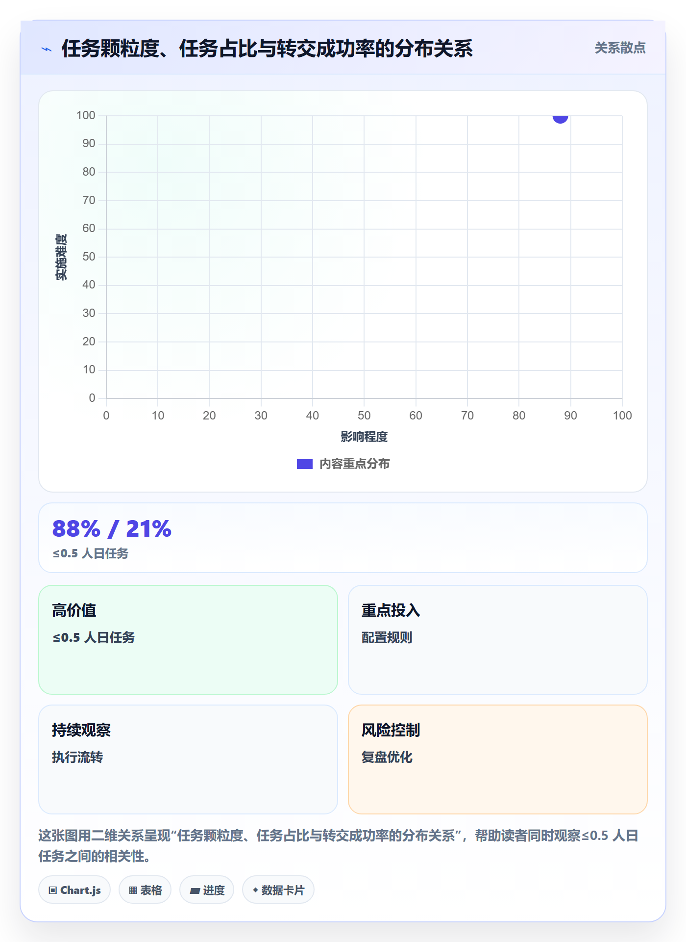 转交最佳实践：研发团队任务分派风险控制，常见问题