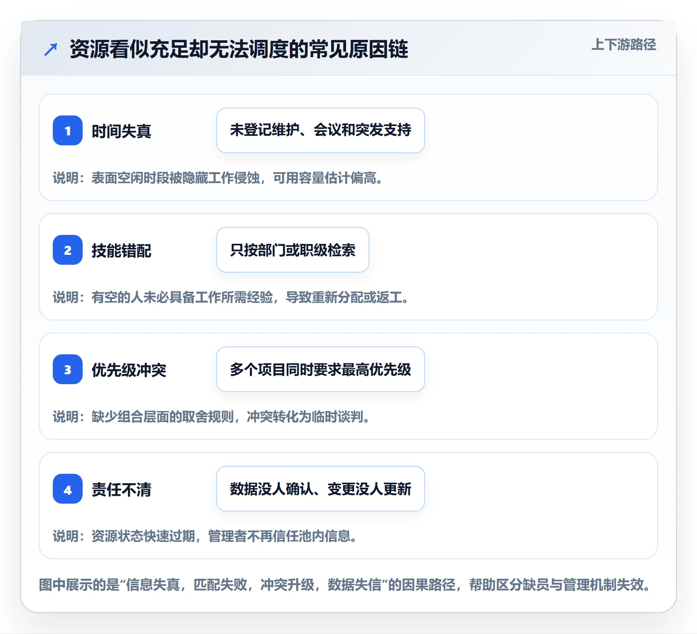 资源管理如何做好资源池？企业管理者效率提升与操作步骤