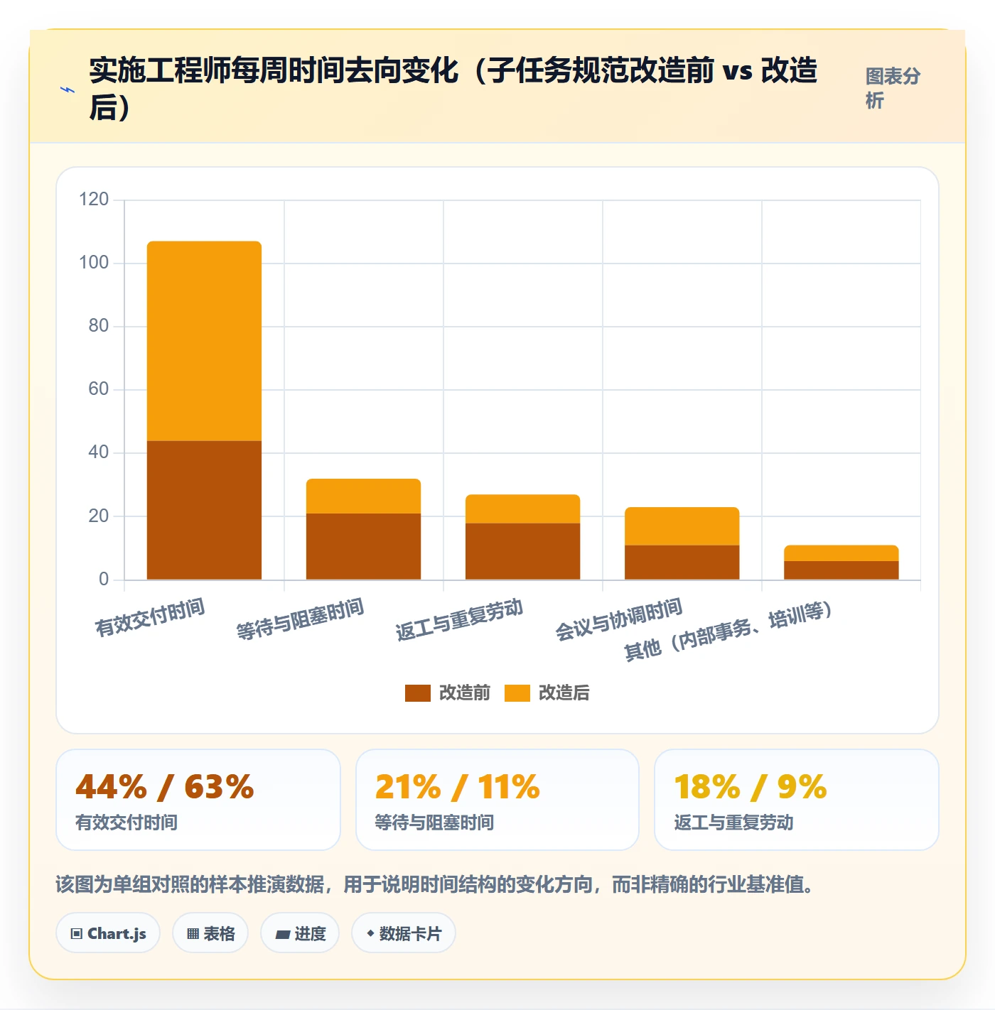 子任务实操方法:实施团队提升任务管理效率的入门指南方法与模板