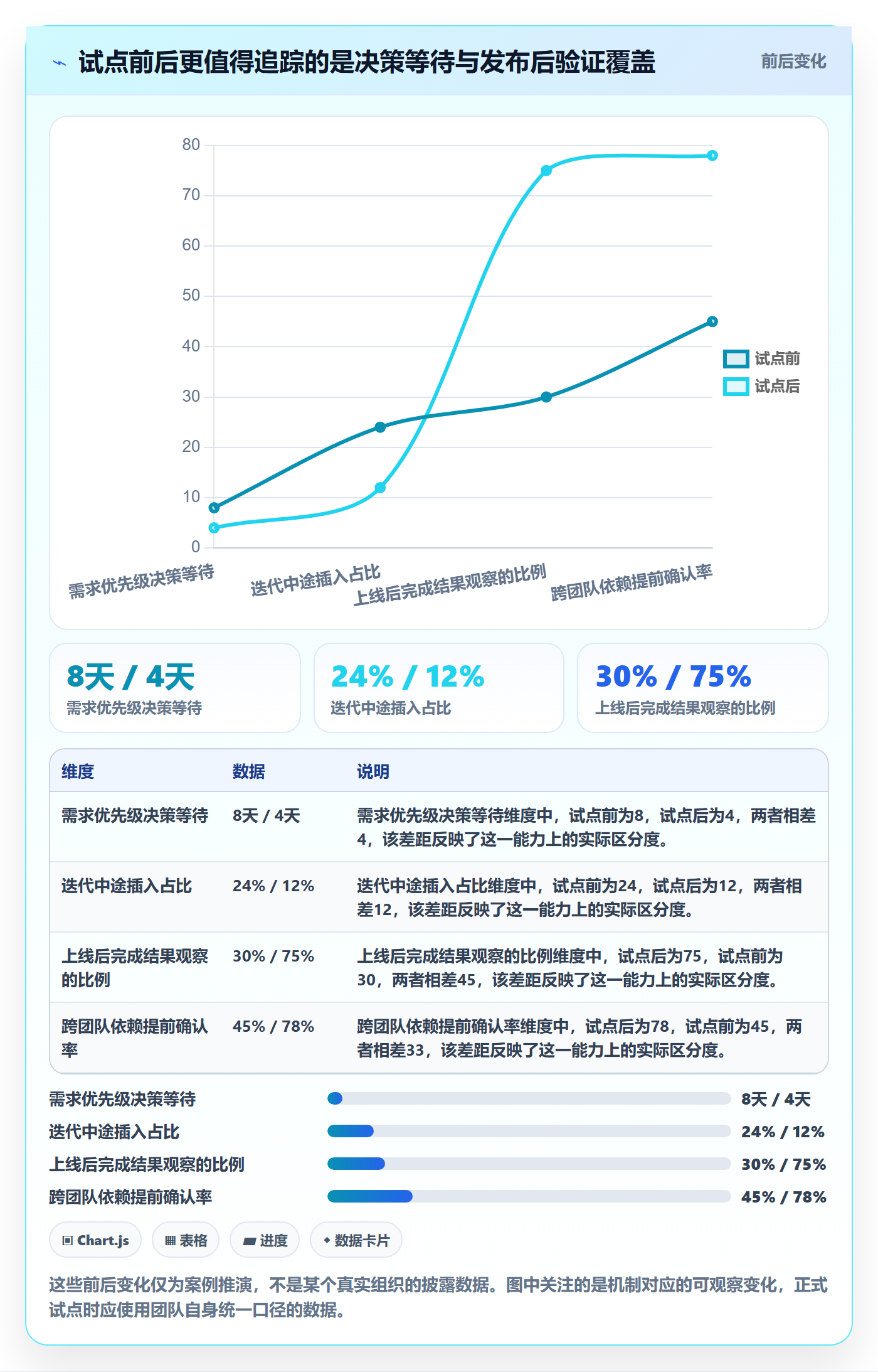 Agile怎么做?产品经理制度设计:敏捷项目从0到1