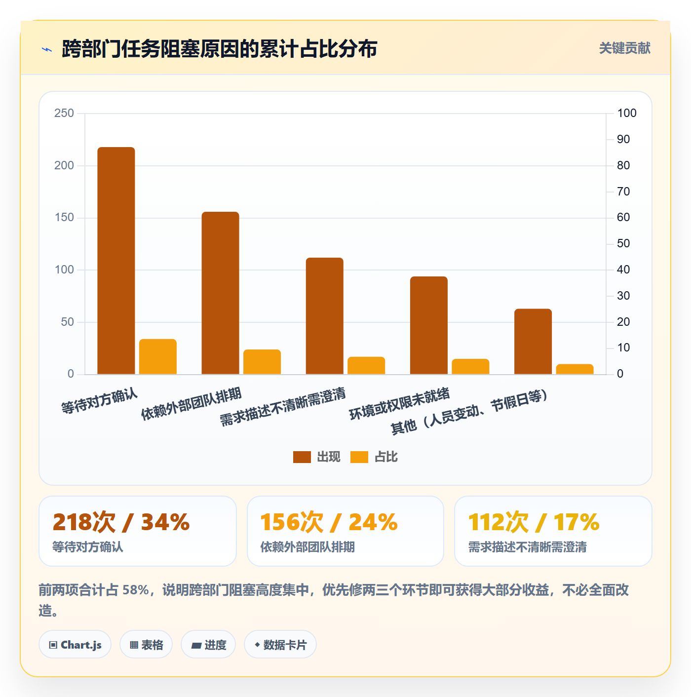 任务实操方法：跨部门团队提升任务管理效率的入门指南方法与模板