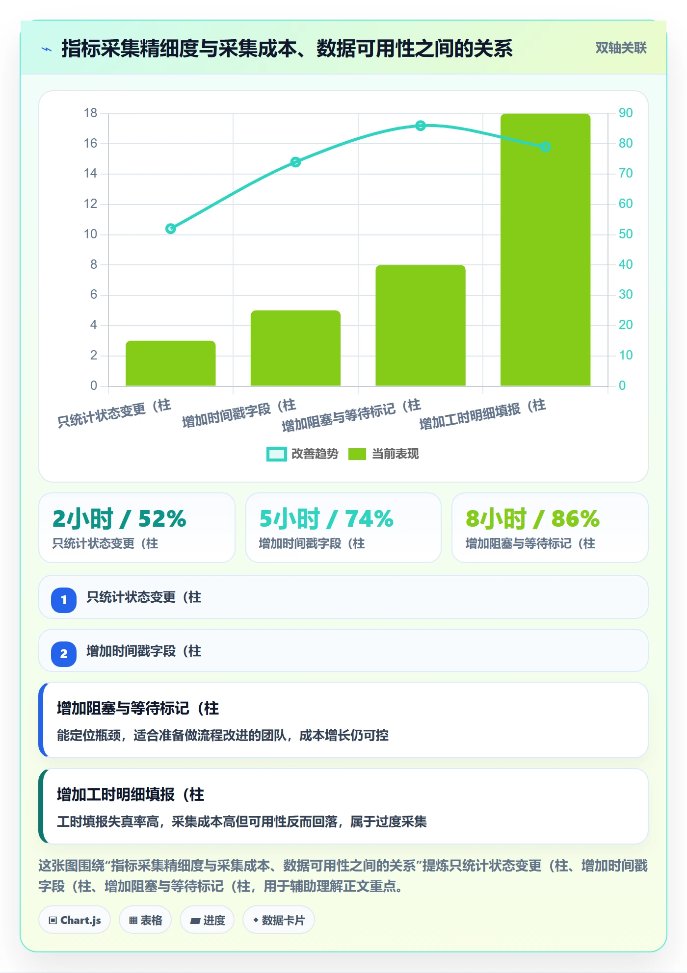 完成实操方法:PMO提升任务执行效率的数据分析方法与模板
