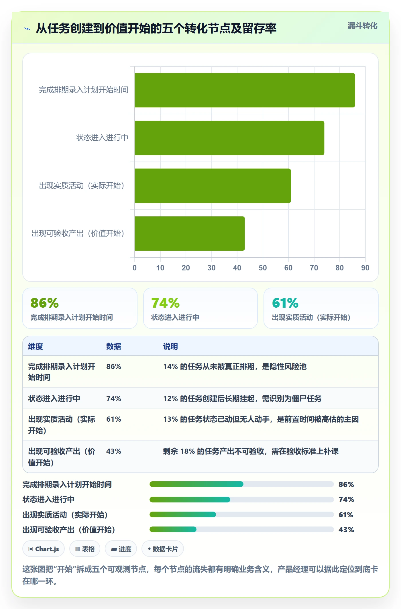 任务属性开始时间全流程:产品经理落地方案与一文讲清