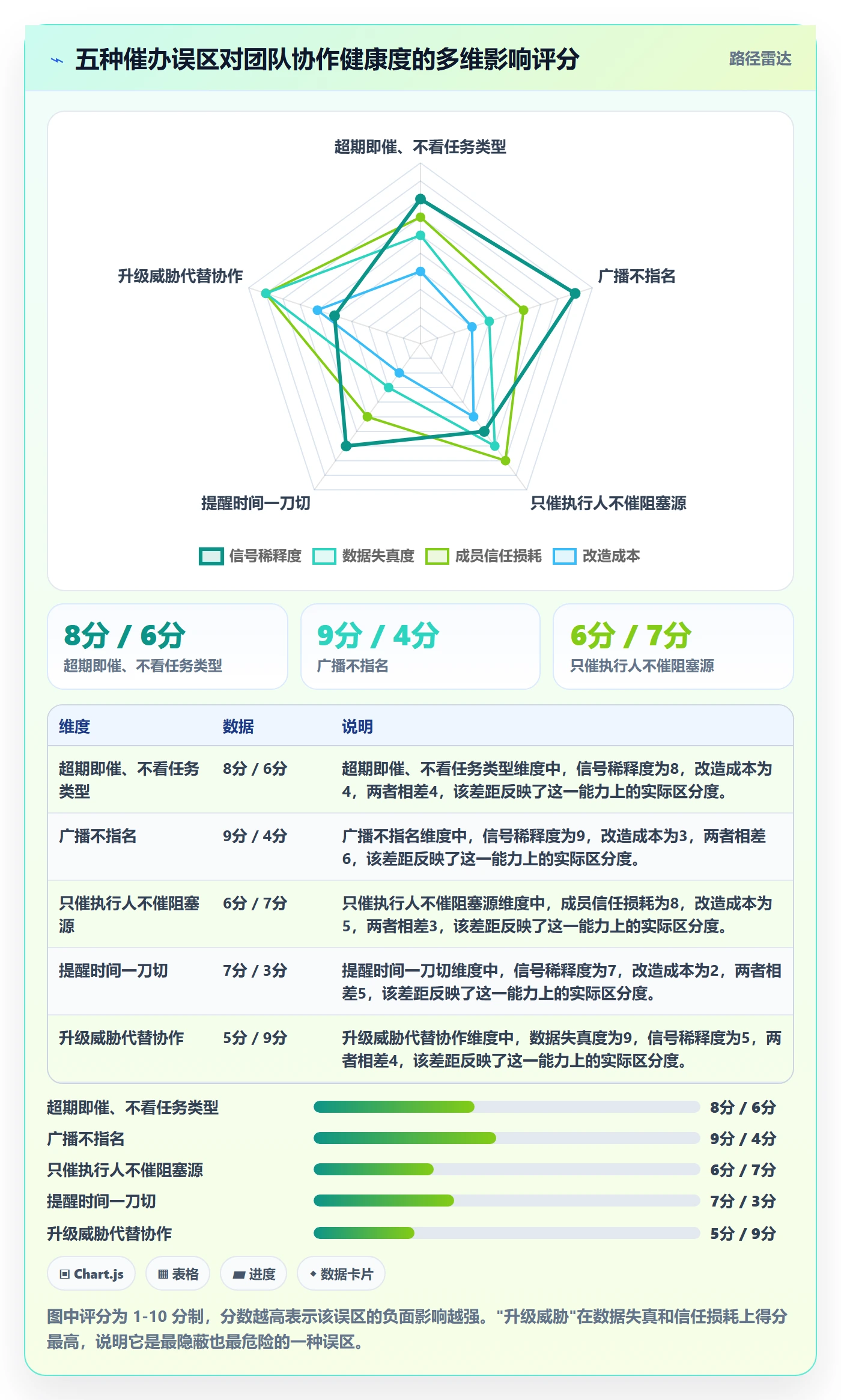 催办最佳实践:实施团队任务提醒效率提升,常见问题