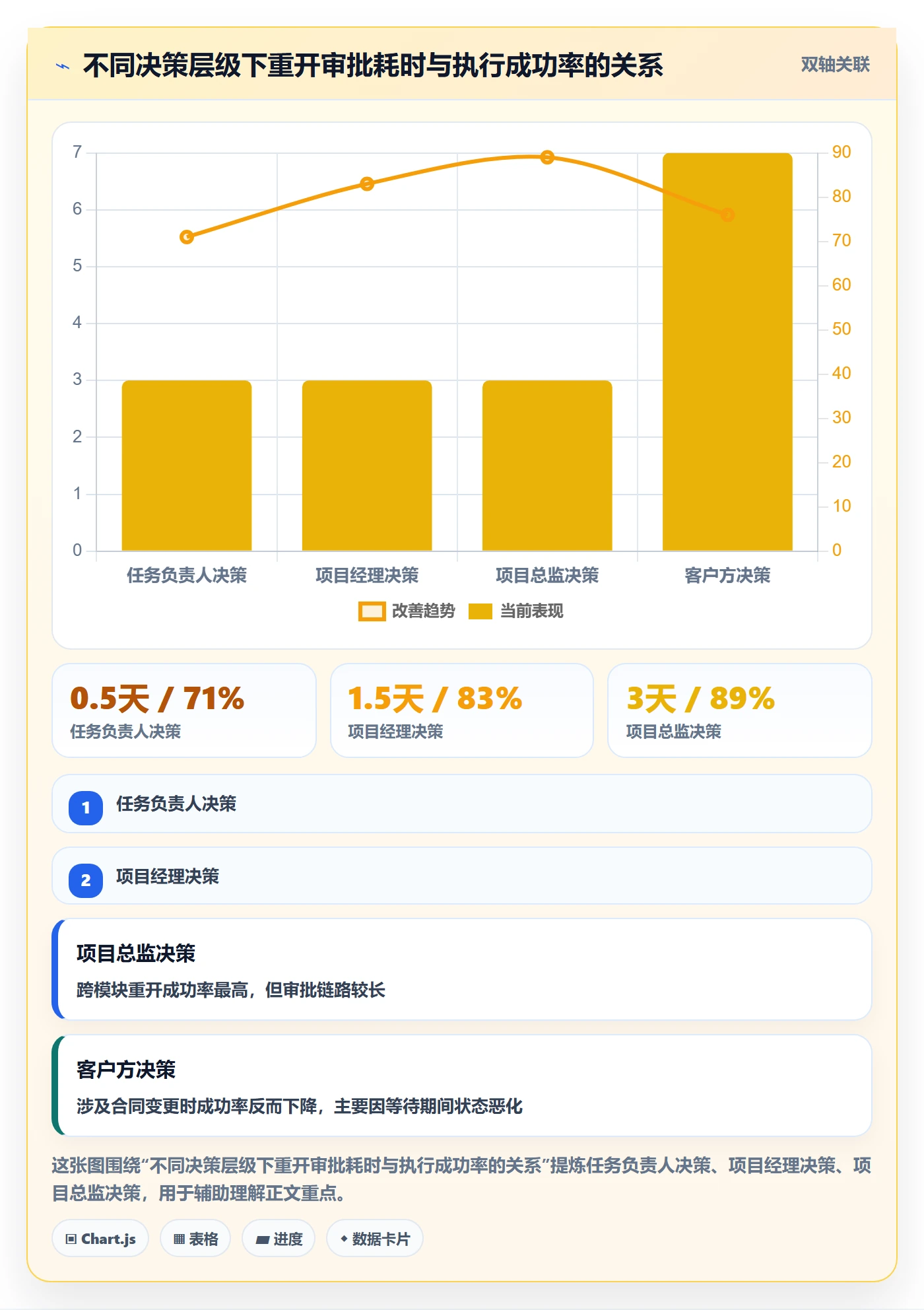 任务执行如何做好重开?实施团队风险控制与操作步骤