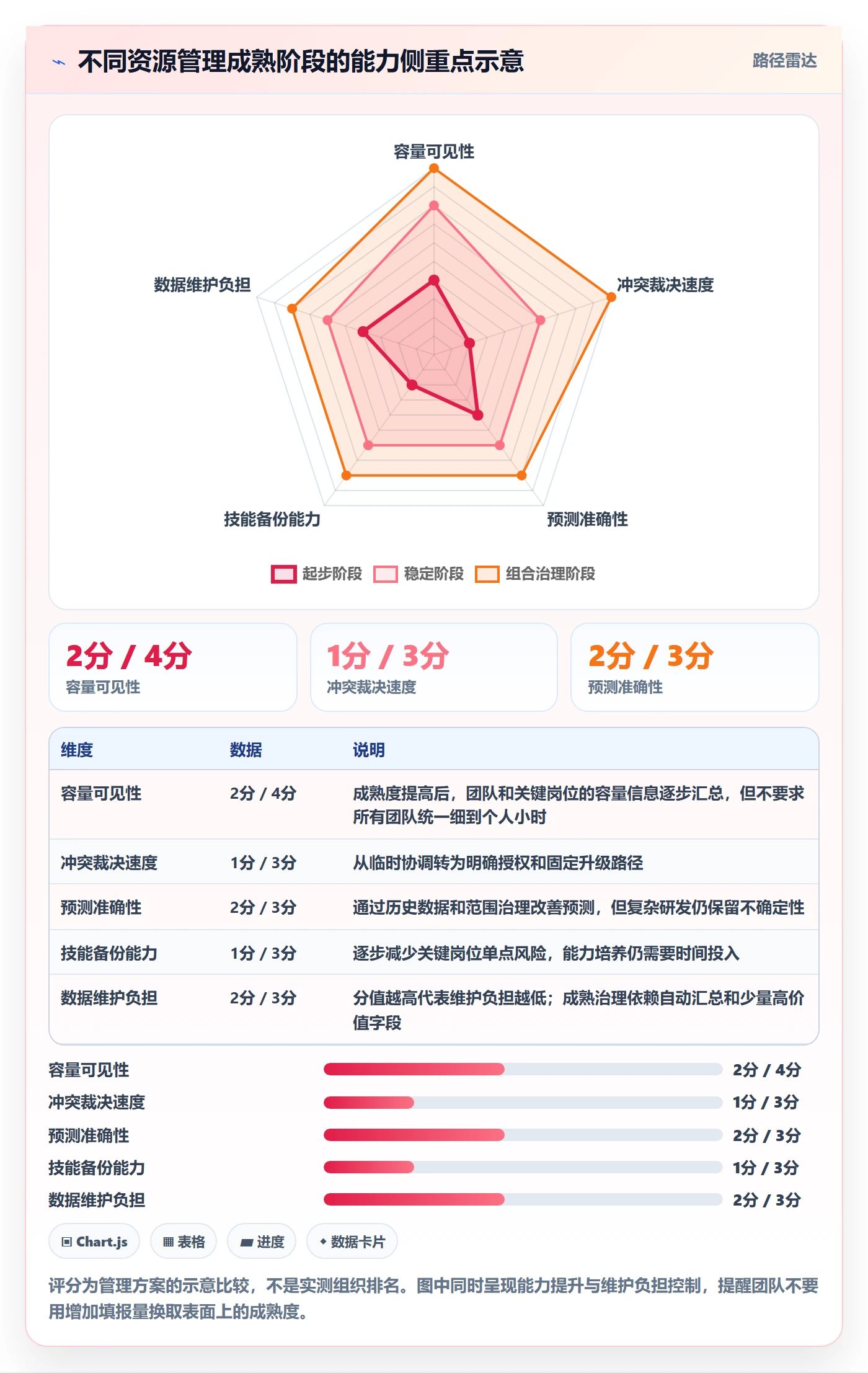 资源占用流程与规范：研发团队资源管理落地方案关键指标