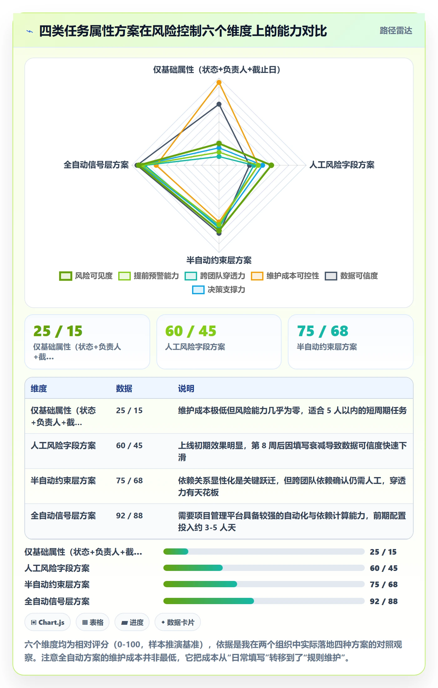 任务属性分类教程:项目负责人风险控制,避坑指南