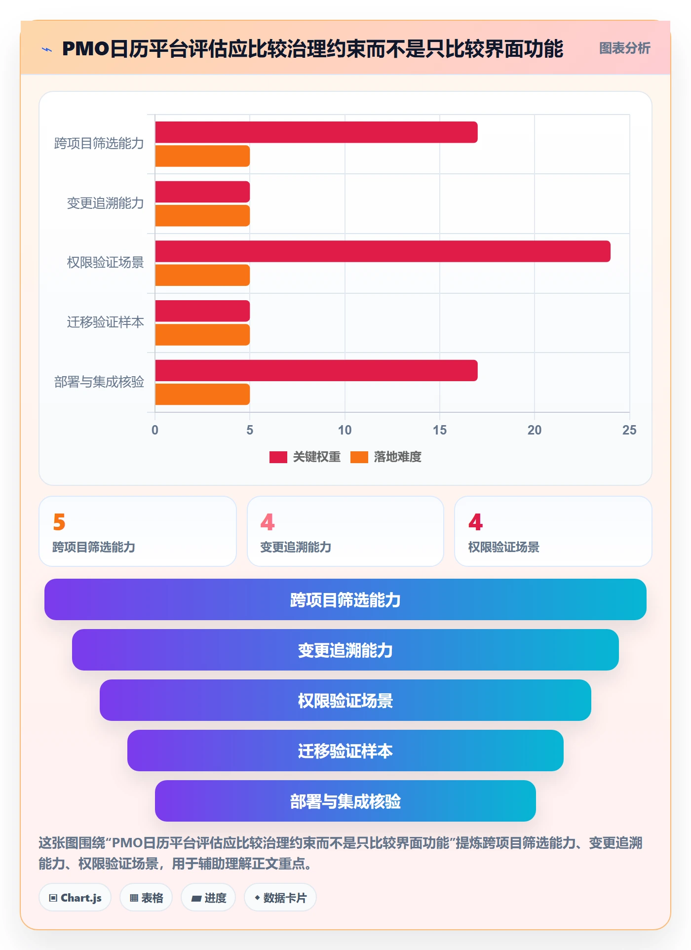 任务日历落地方案:PMO开展日历视图的最佳实践案例解析
