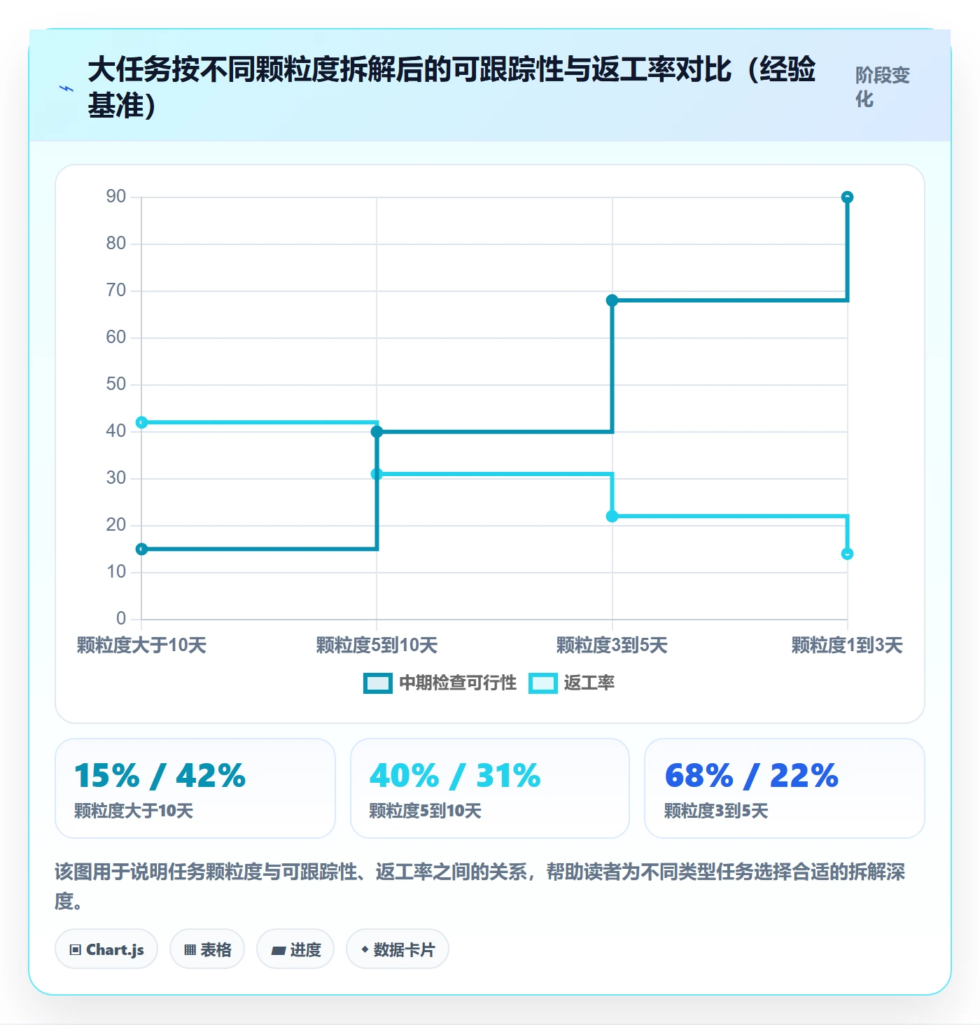 进度管理项目进度全流程:项目成员实操方法与一文讲清