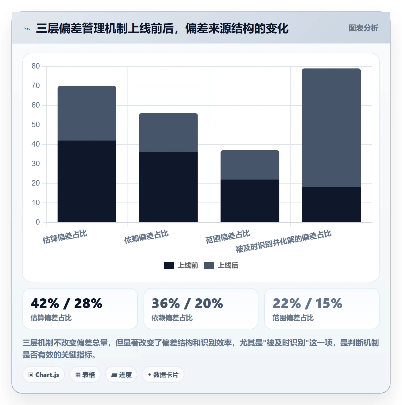 进度偏差管理指南:项目成员如何做好进度管理,风险控制全流程