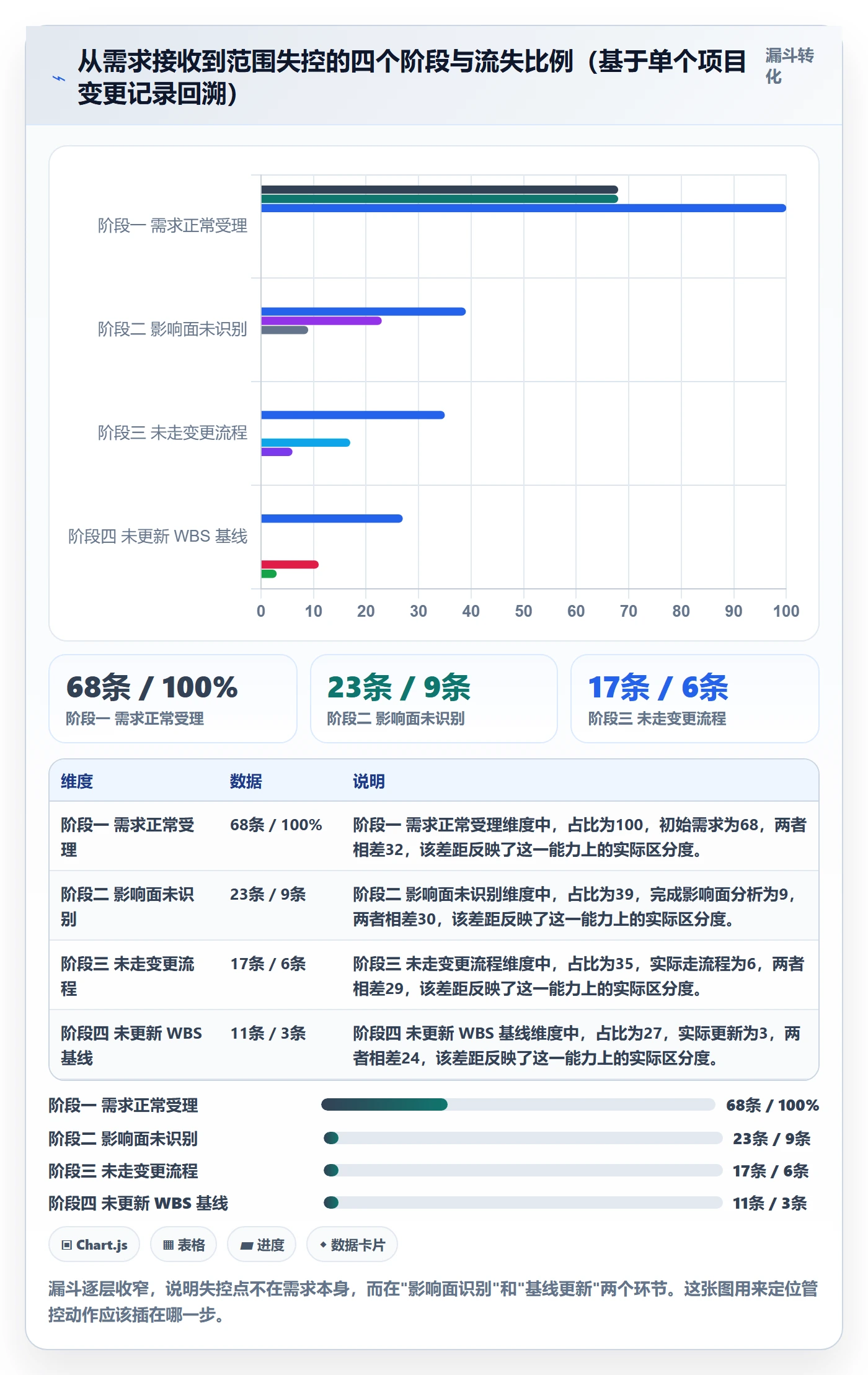 工作分解实操方法：产品经理提升项目范围效率的实操方法方法与模板