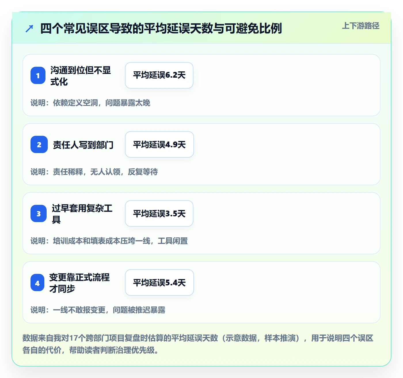 前置任务怎么做?跨部门团队实操方法:任务依赖从0到1