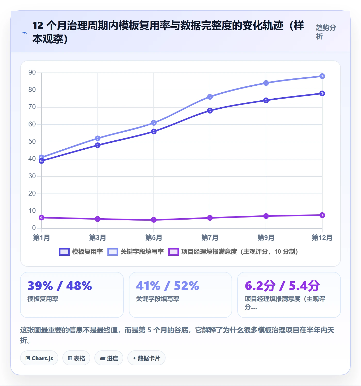 模板流程管理方法大全：项目经理项目模板数据分析落地清单
