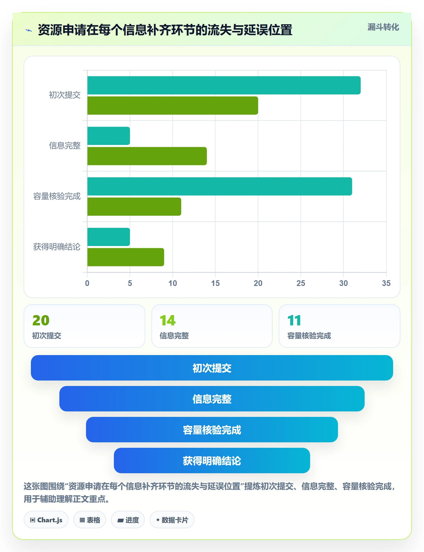 资源管理角色教程:产品经理效率提升,避坑指南