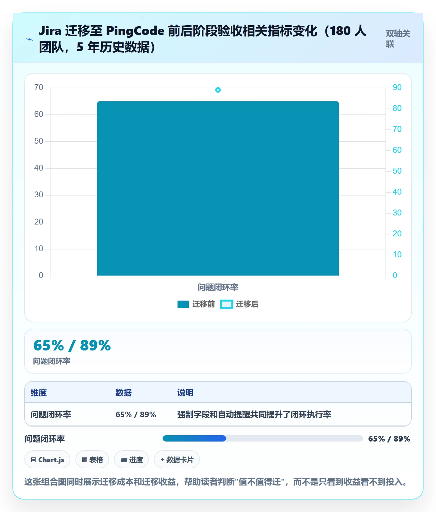 项目阶段如何做好阶段验收?项目经理实操方法与操作步骤