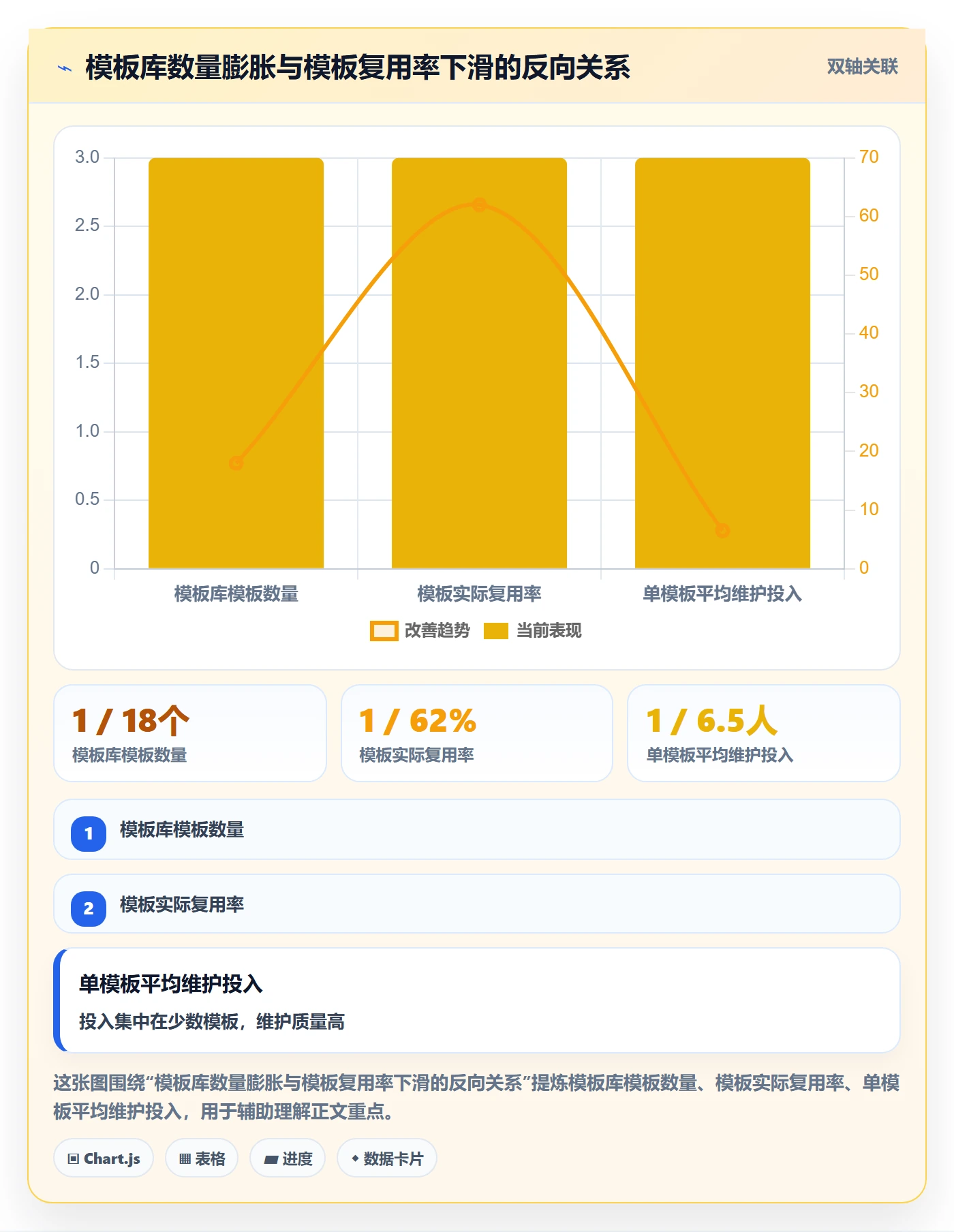 模板复用落地方案：PMO开展项目模板的流程优化案例解析