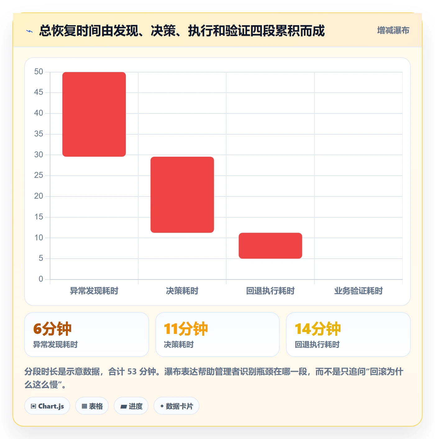 发布管理回滚全流程：管理层入门指南与一文讲清