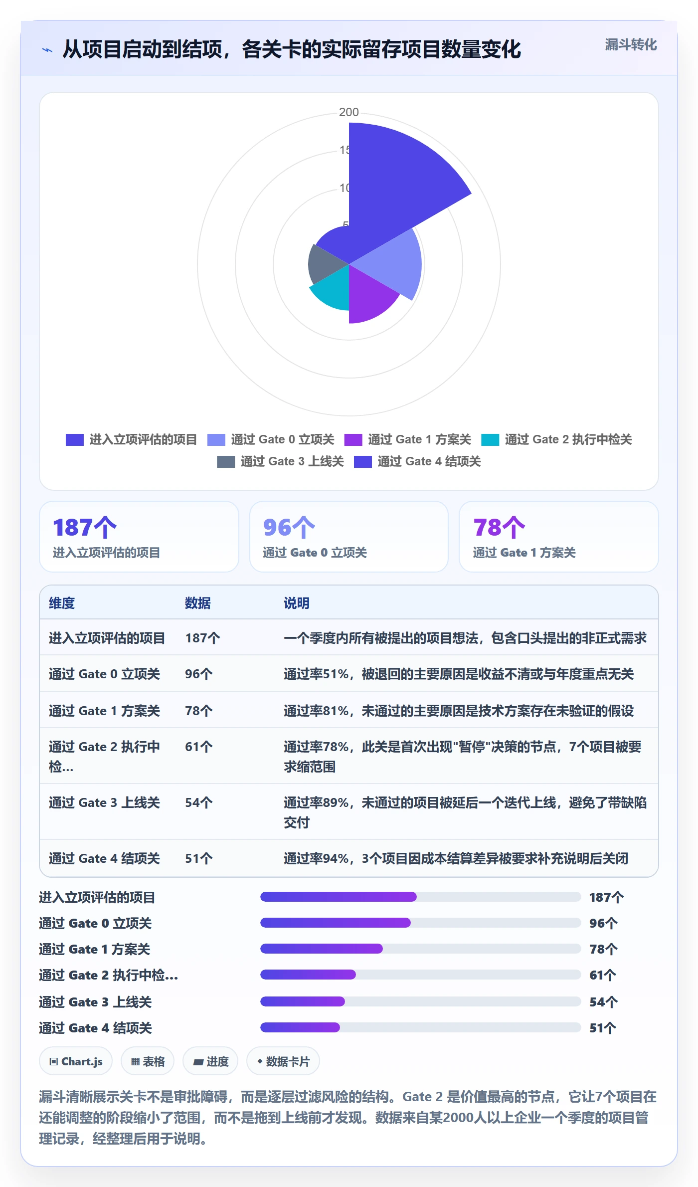 项目模板如何做好标准项目?管理层落地方案与操作步骤