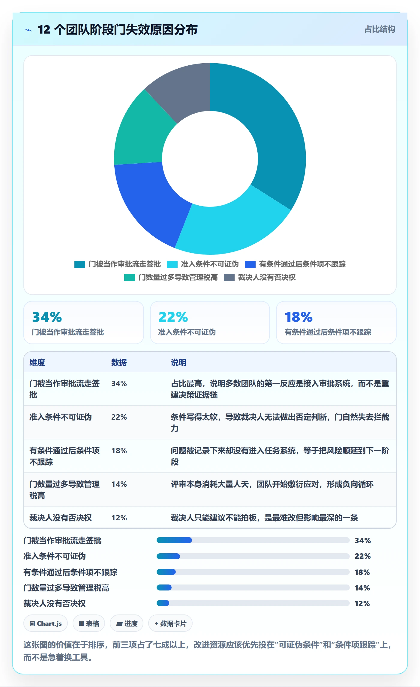 阶段门怎么做?项目成员最佳实践:项目阶段从0到1