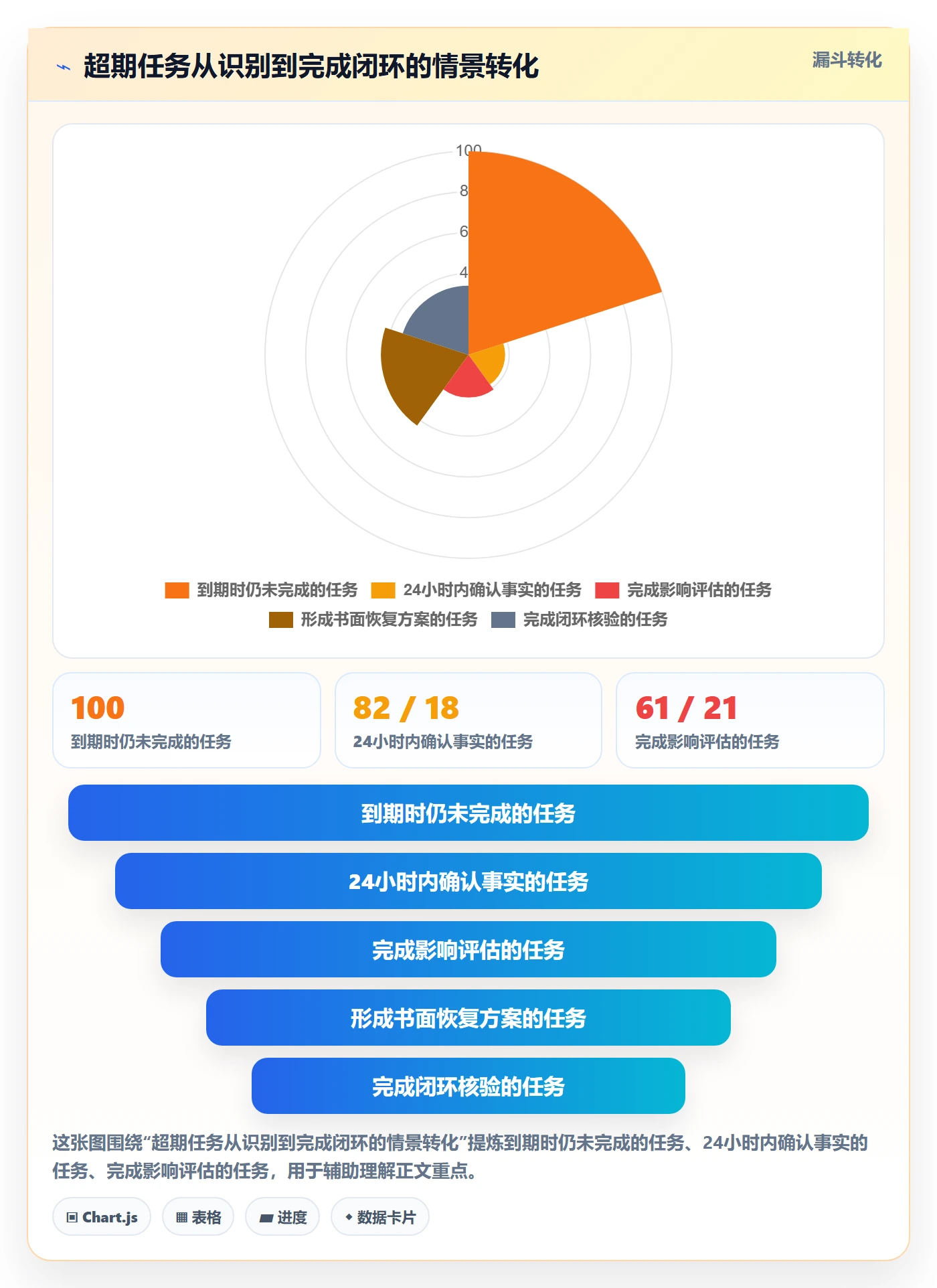 延期管理超期全流程：实施团队效率提升与一文讲清
